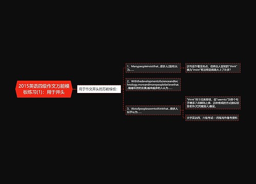 2015英语四级作文万能模板练习(1)：用于开头