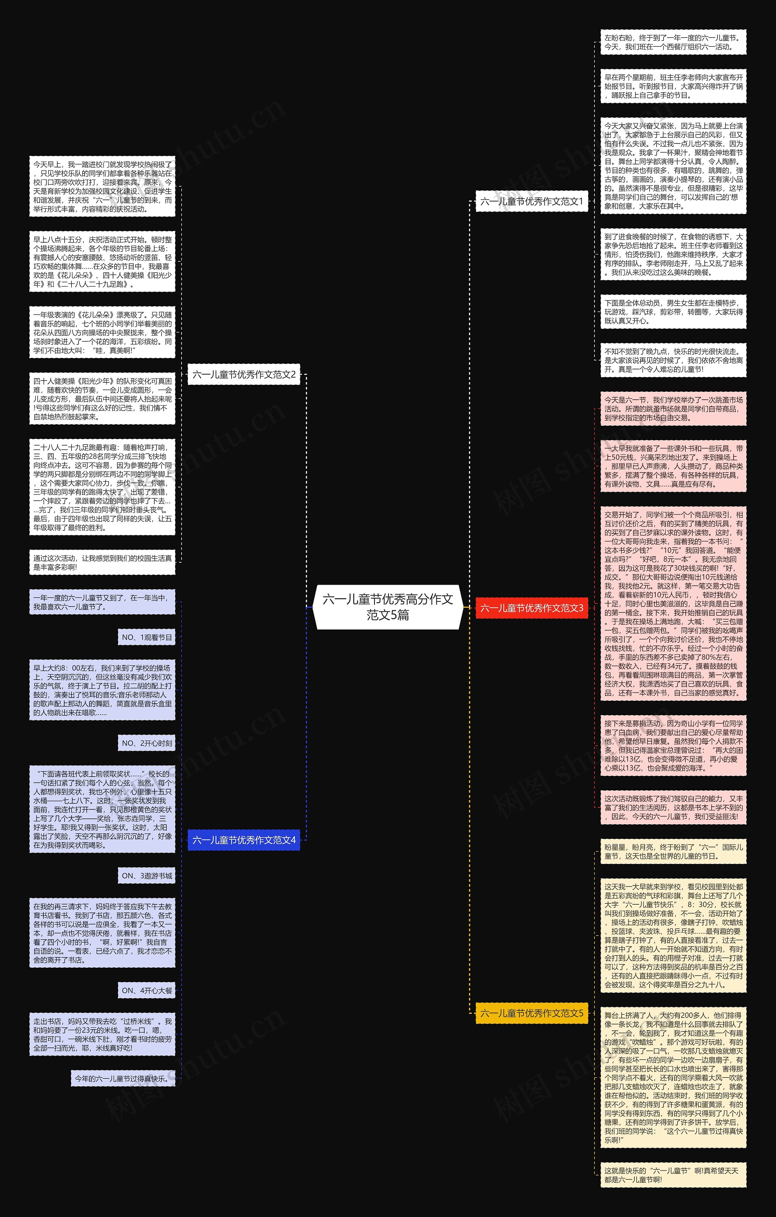 六一儿童节优秀高分作文范文5篇思维导图