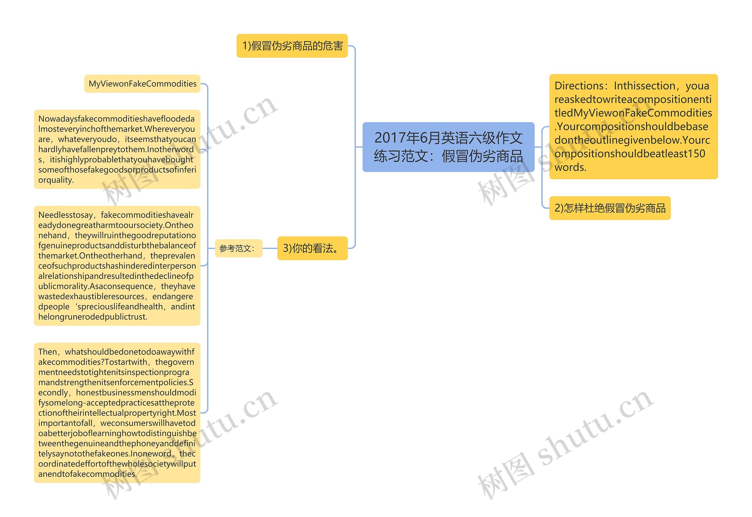 2017年6月英语六级作文练习范文：假冒伪劣商品