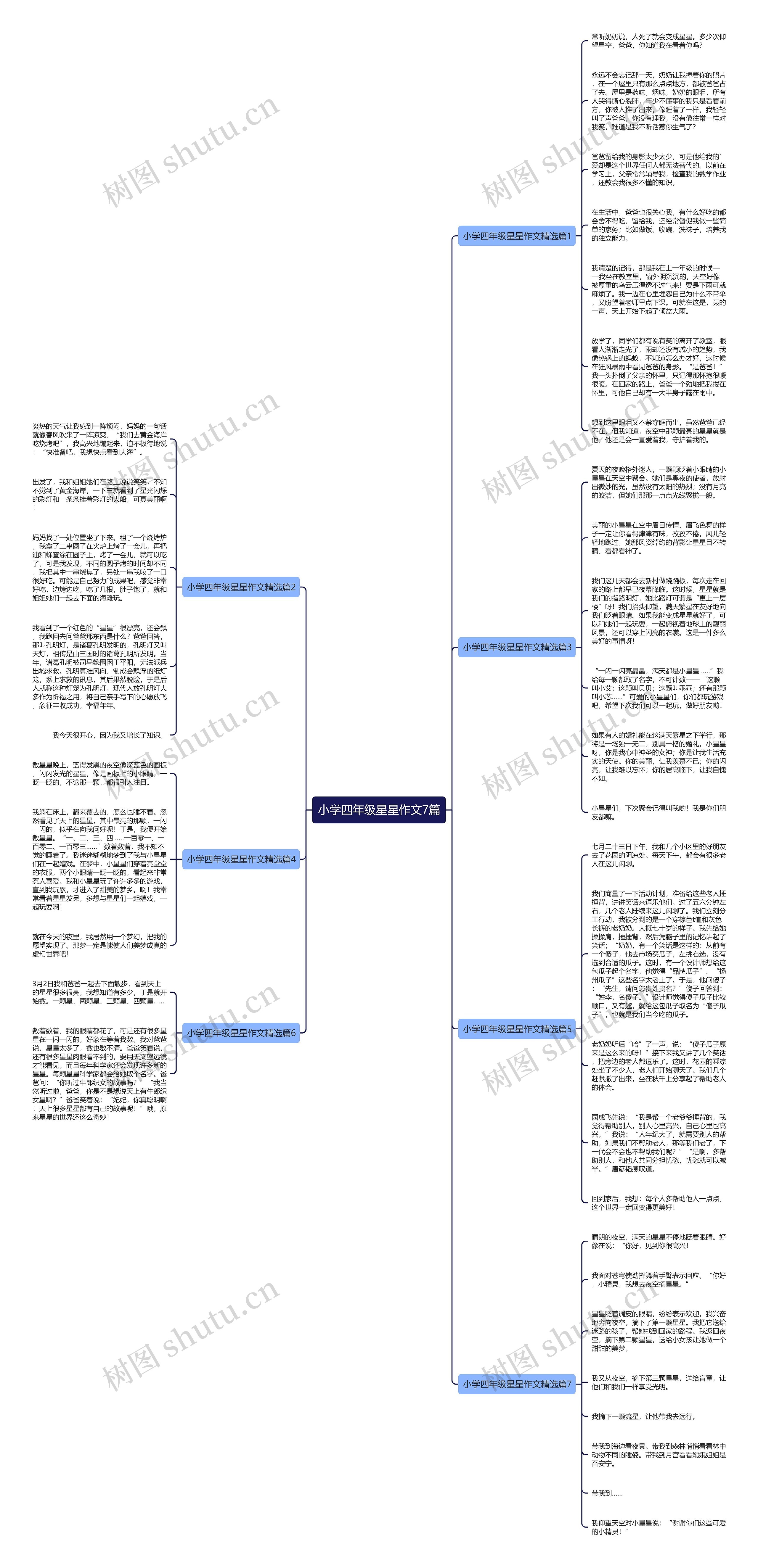 小学四年级星星作文7篇思维导图