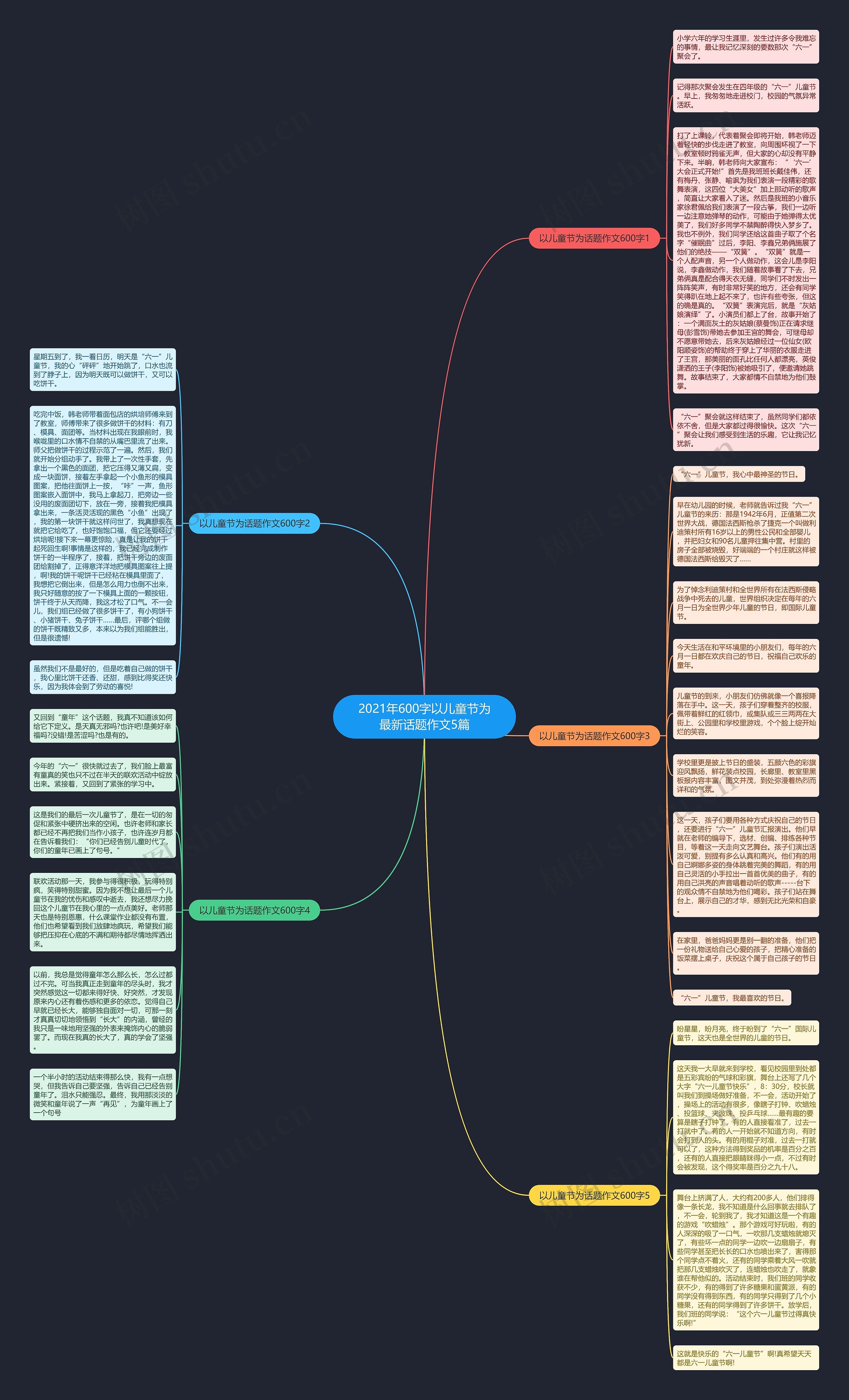 2021年600字以儿童节为最新话题作文5篇思维导图