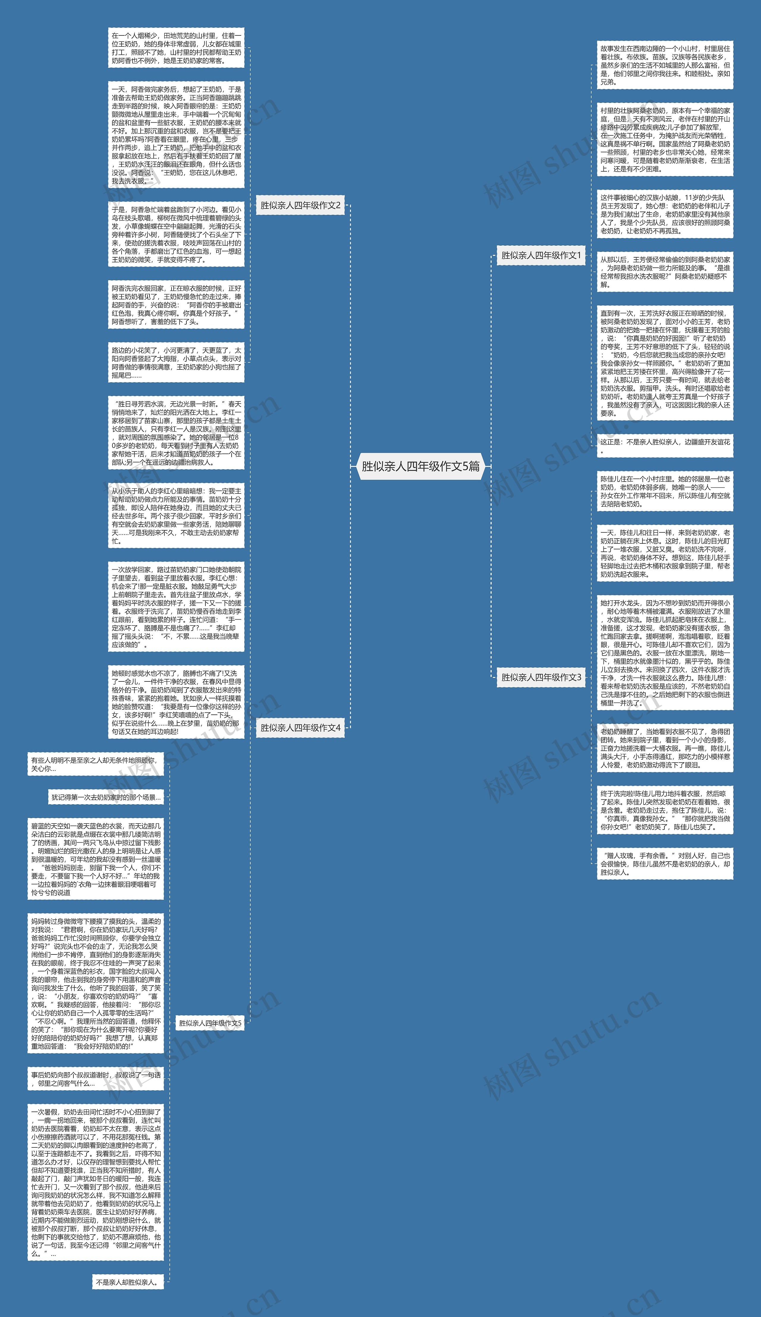 胜似亲人四年级作文5篇思维导图