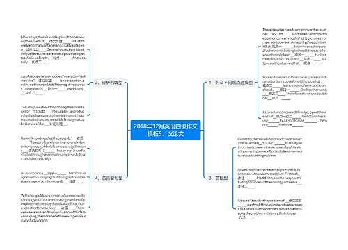 2018年12月英语四级作文模板5：议论文