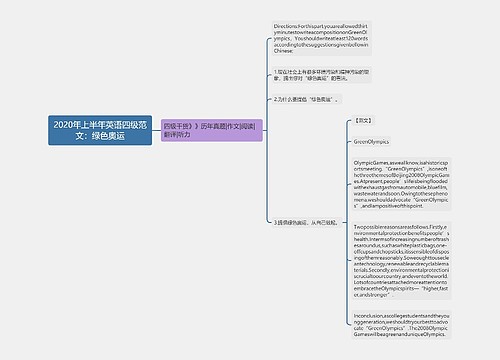 2020年上半年英语四级范文：绿色奥运