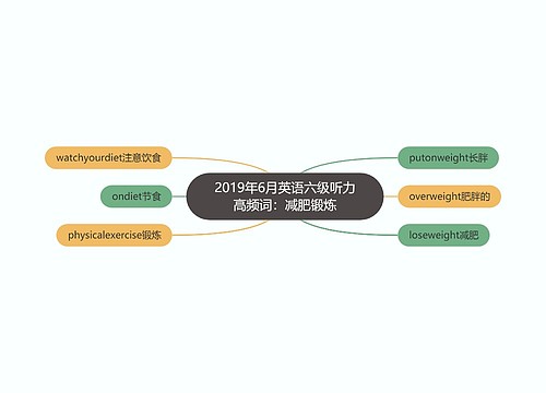 2019年6月英语六级听力高频词：减肥锻炼