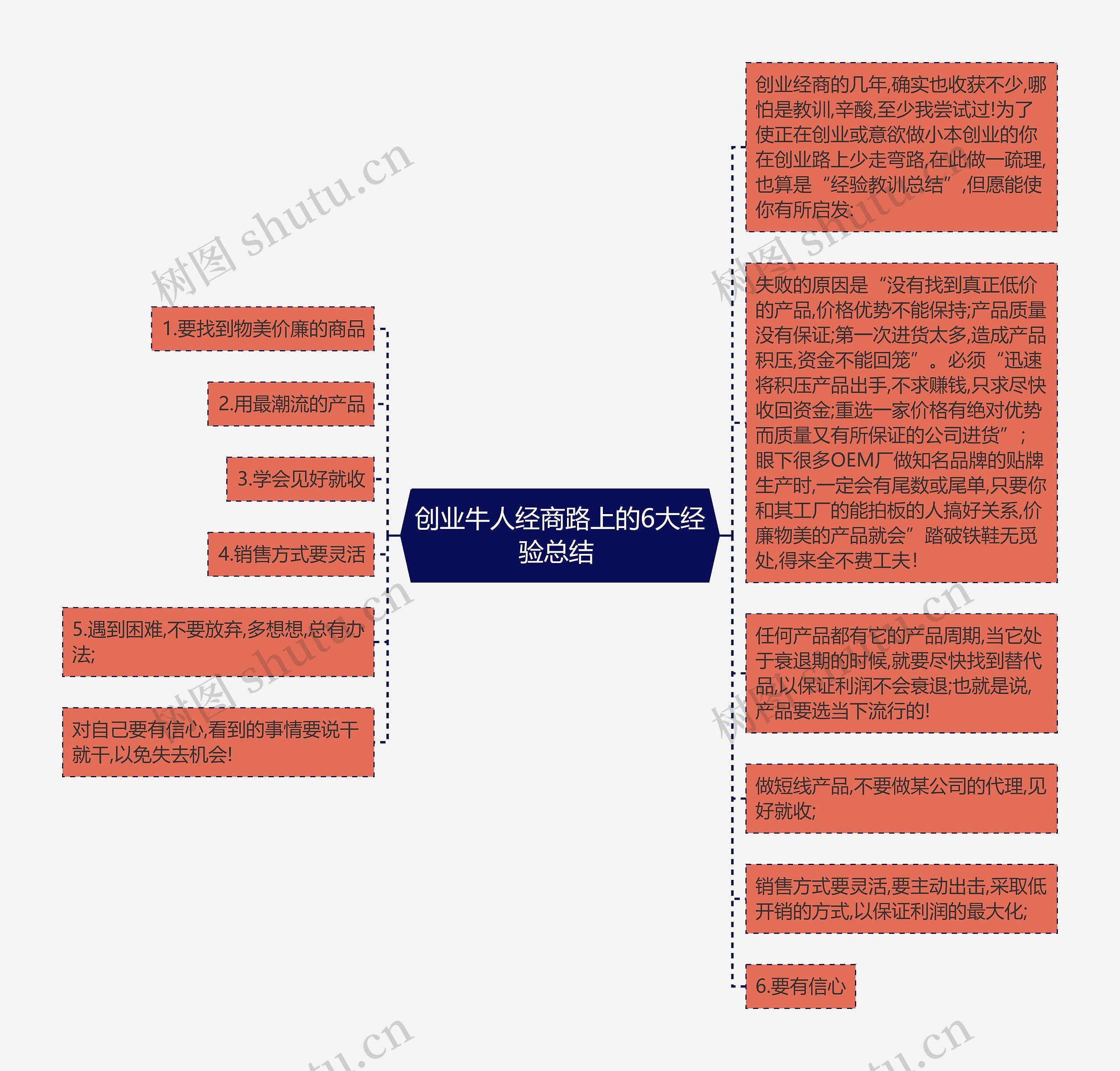 创业牛人经商路上的6大经验总结 