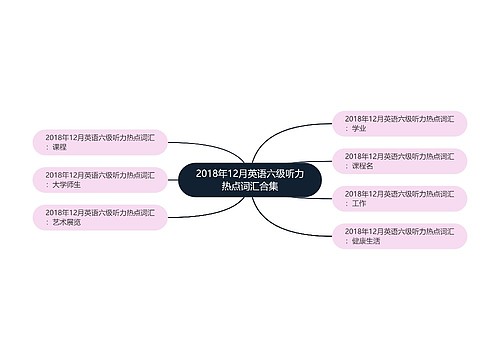 2018年12月英语六级听力热点词汇合集