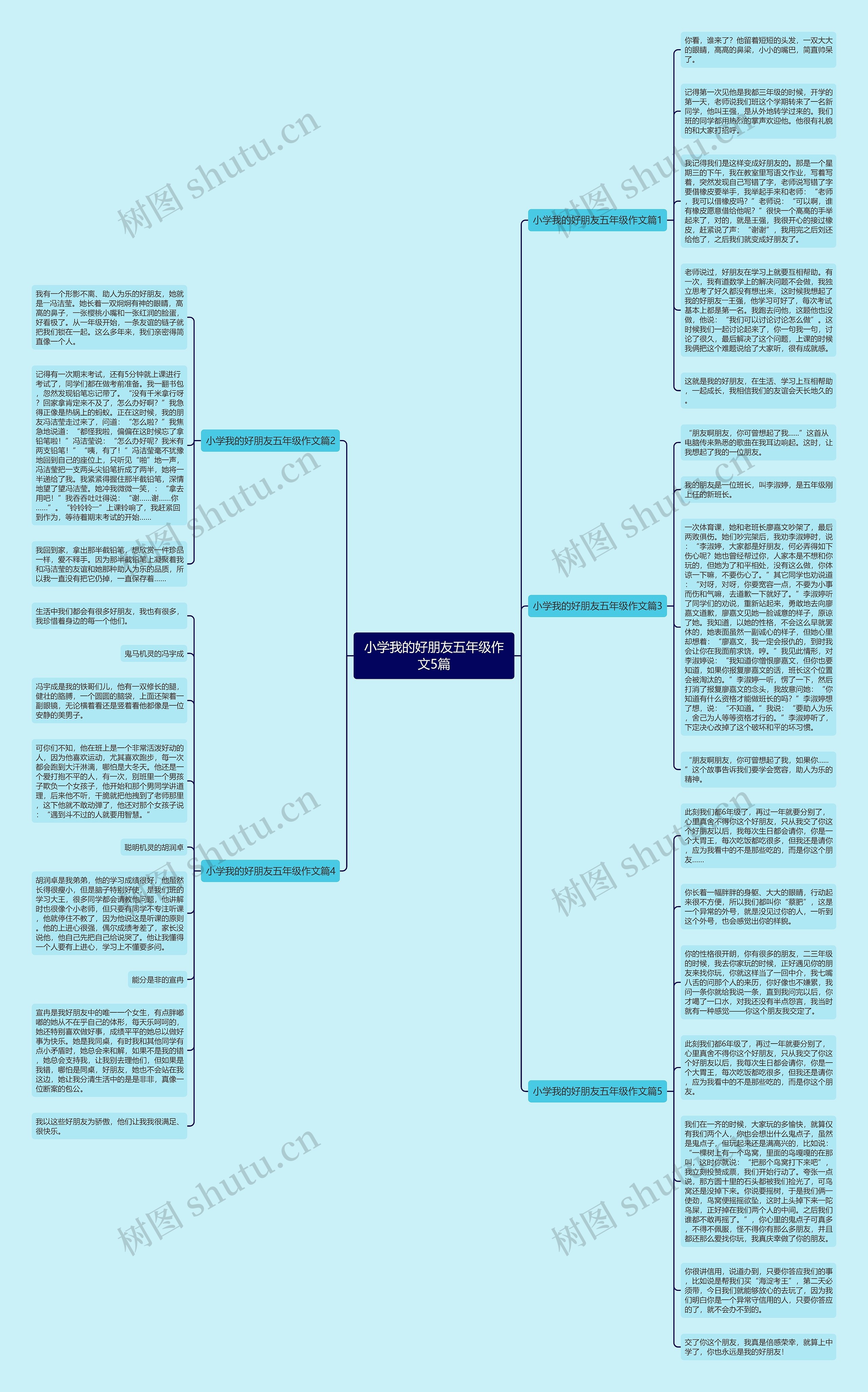 小学我的好朋友五年级作文5篇思维导图