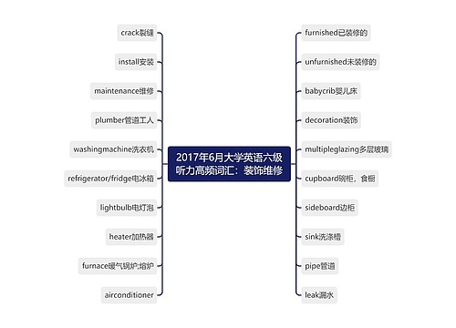 2017年6月大学英语六级听力高频词汇：装饰维修