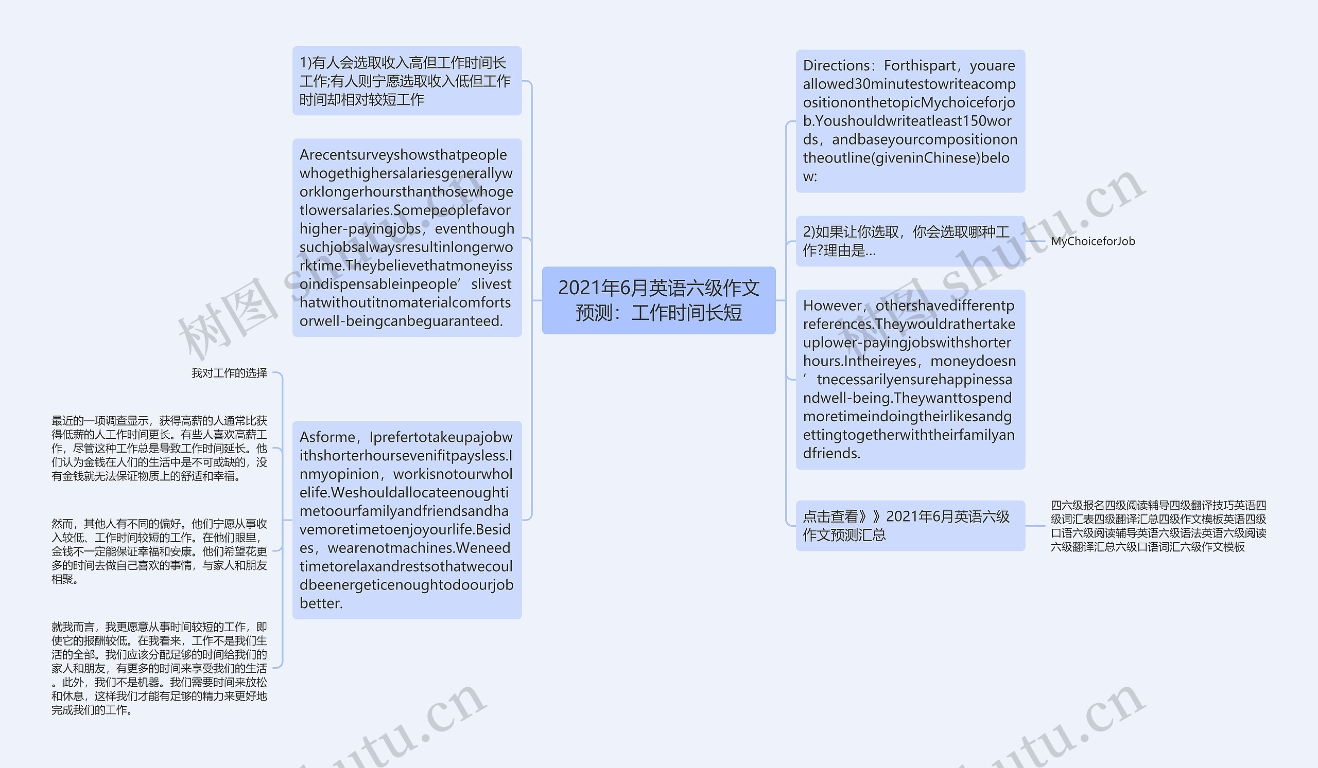 2021年6月英语六级作文预测：工作时间长短