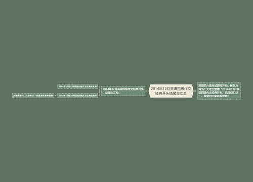 2014年12月英语四级作文经典开头结尾句汇总