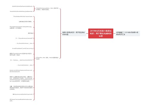 2019年6月英语六级语法知识：用于现在完成时的句型