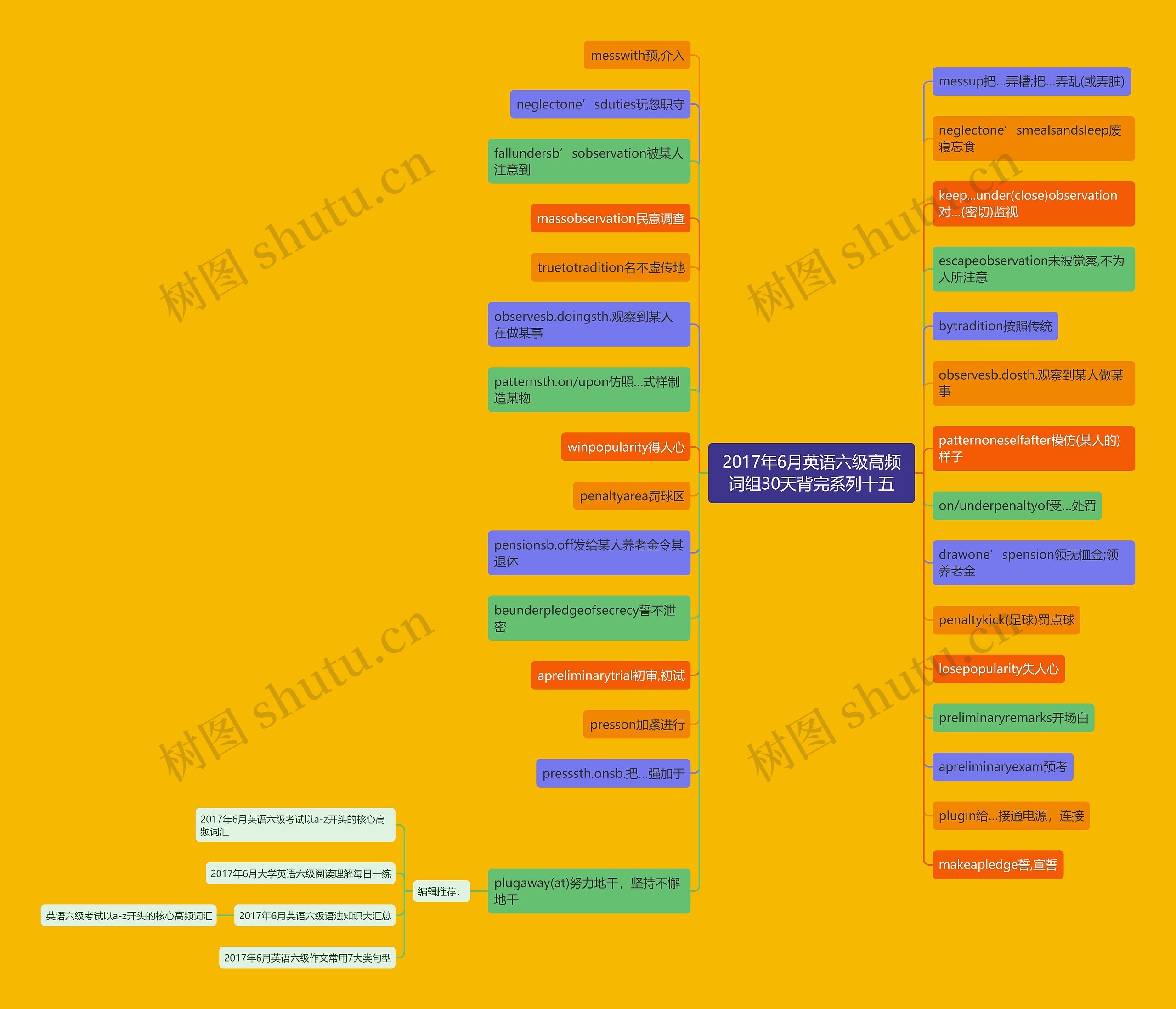 2017年6月英语六级高频词组30天背完系列十五思维导图