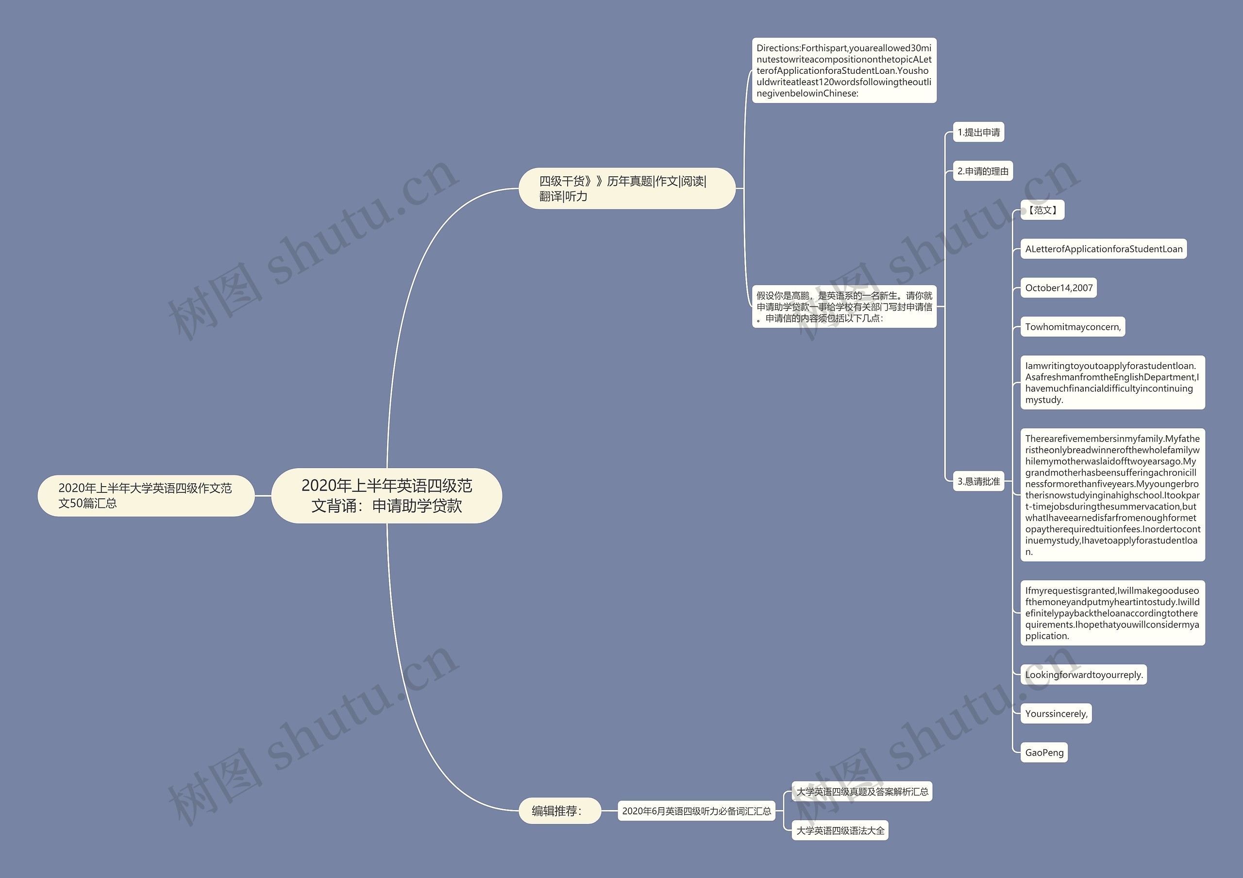2020年上半年英语四级范文背诵：申请助学贷款思维导图