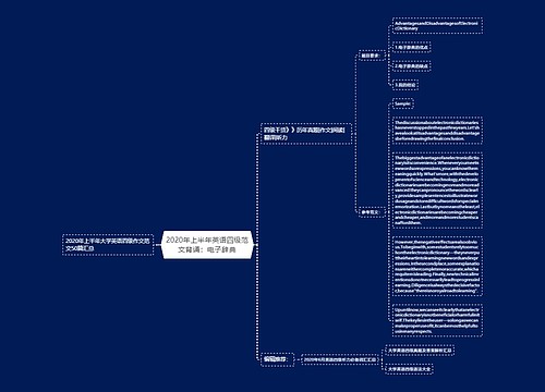 2020年上半年英语四级范文背诵：电子辞典