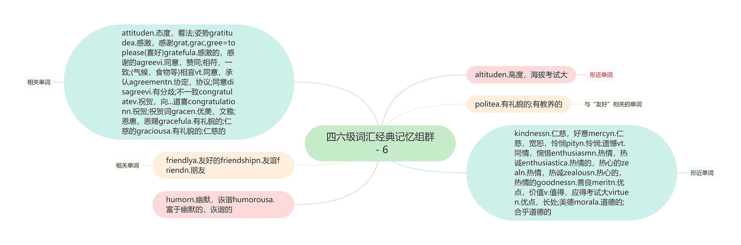 四六级词汇经典记忆组群－6