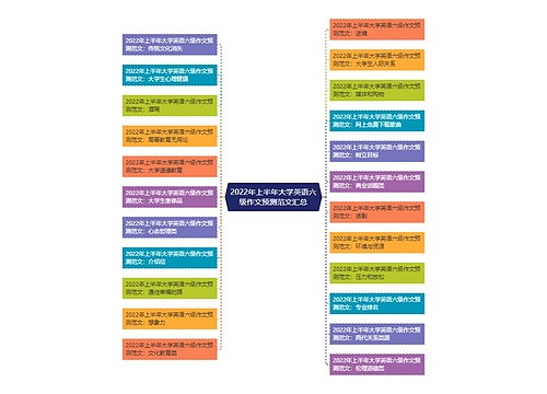 2022年上半年大学英语六级作文预测范文汇总