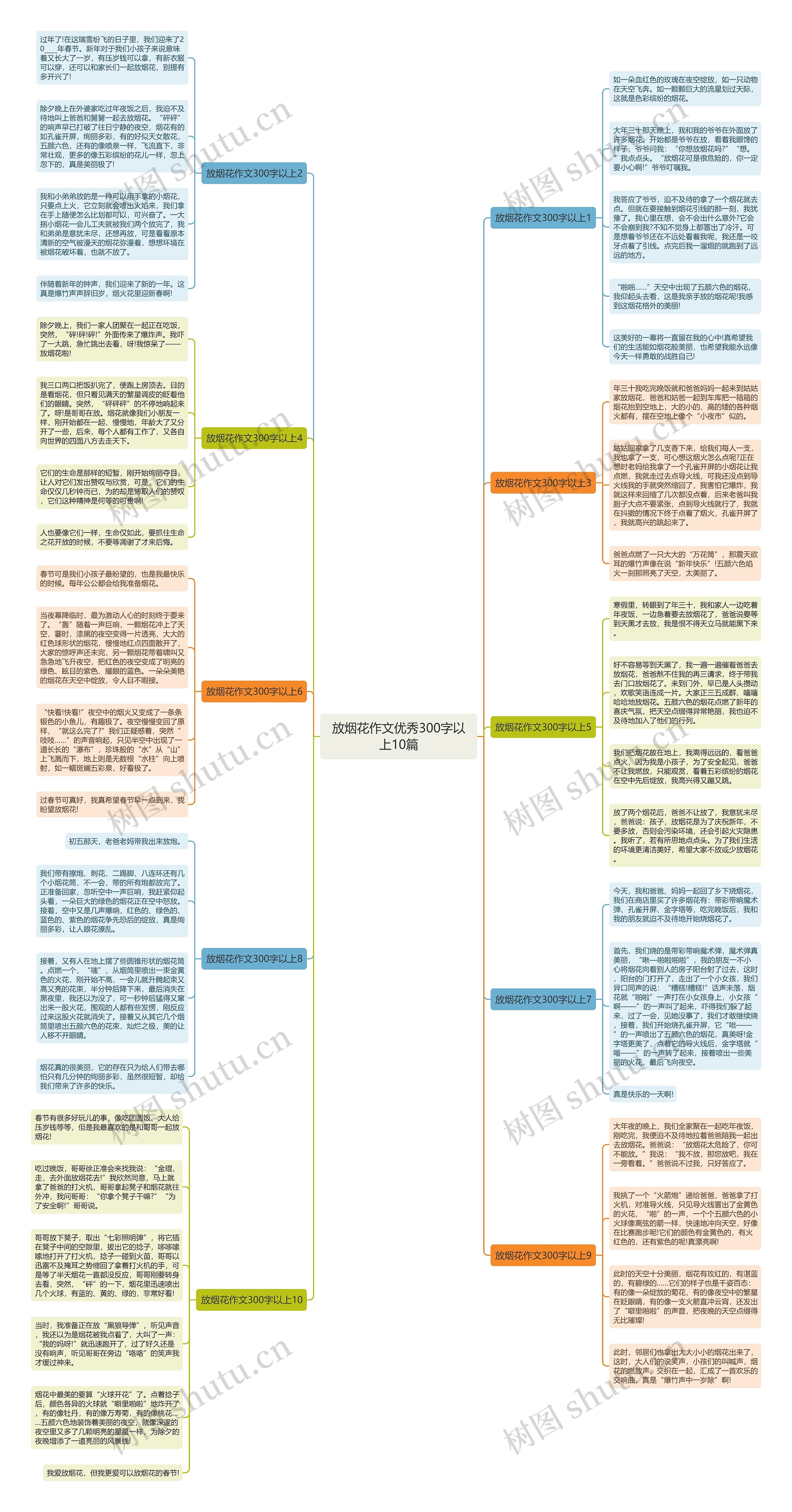 放烟花作文优秀300字以上10篇思维导图