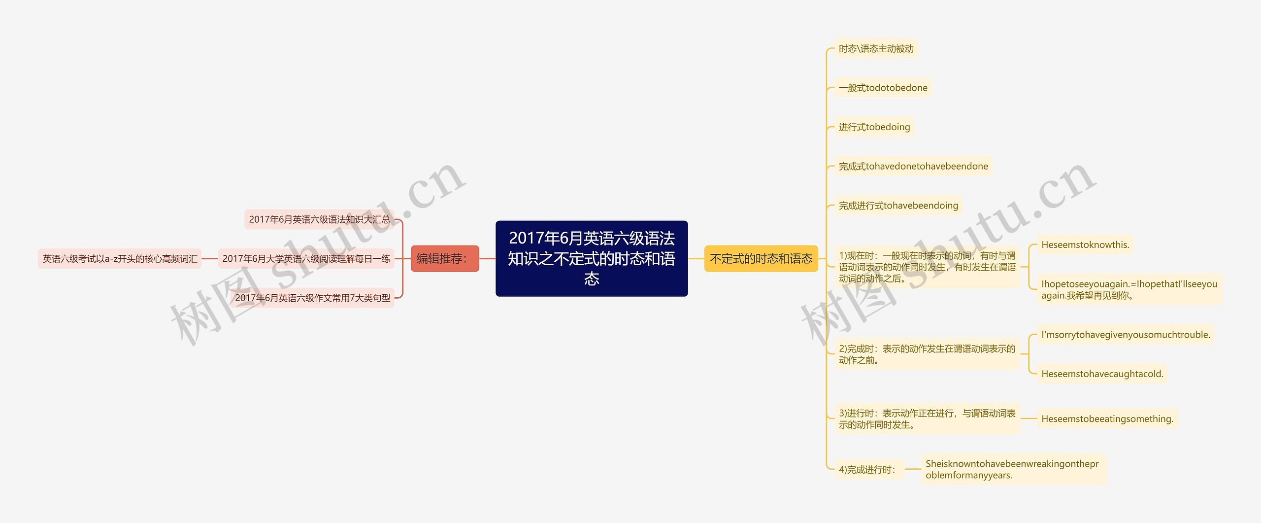 2017年6月英语六级语法知识之不定式的时态和语态思维导图