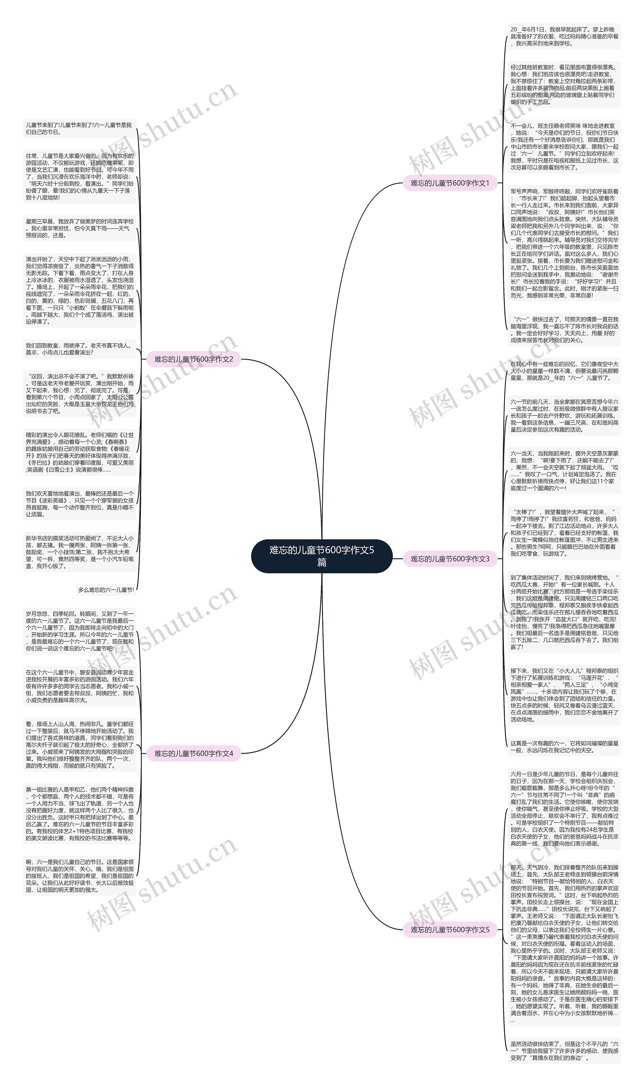 难忘的儿童节600字作文5篇思维导图