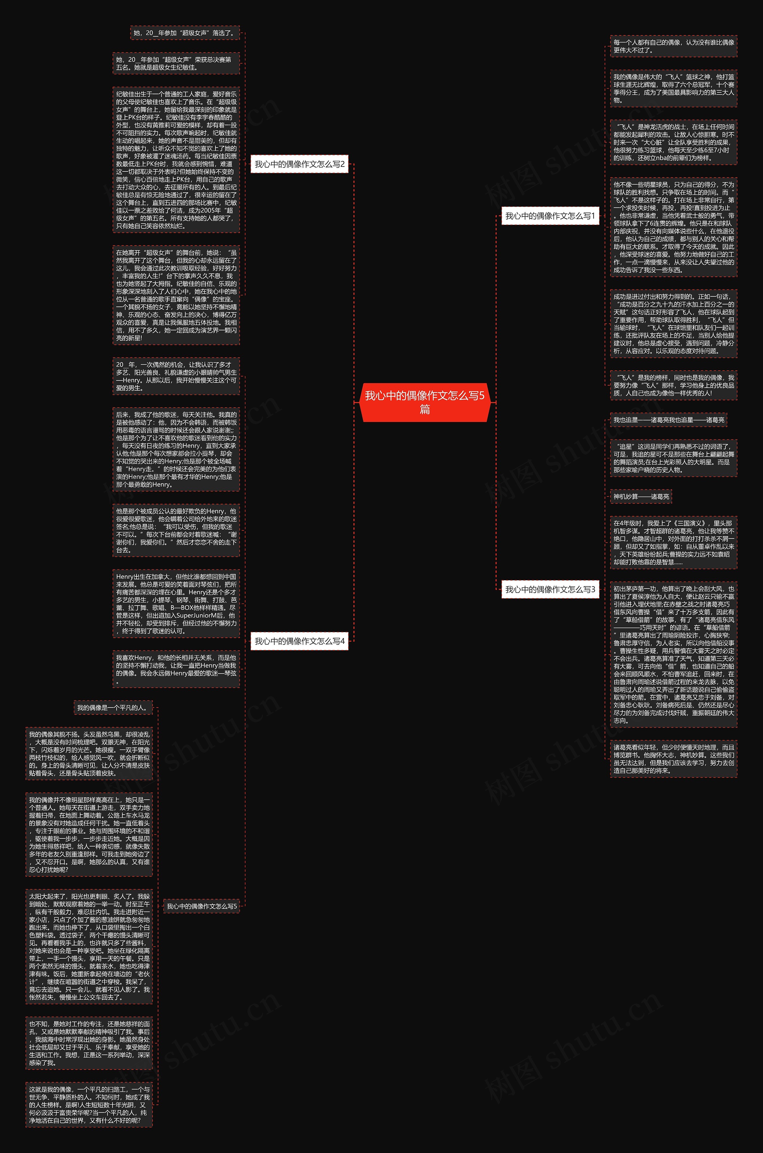 我心中的偶像作文怎么写5篇思维导图
