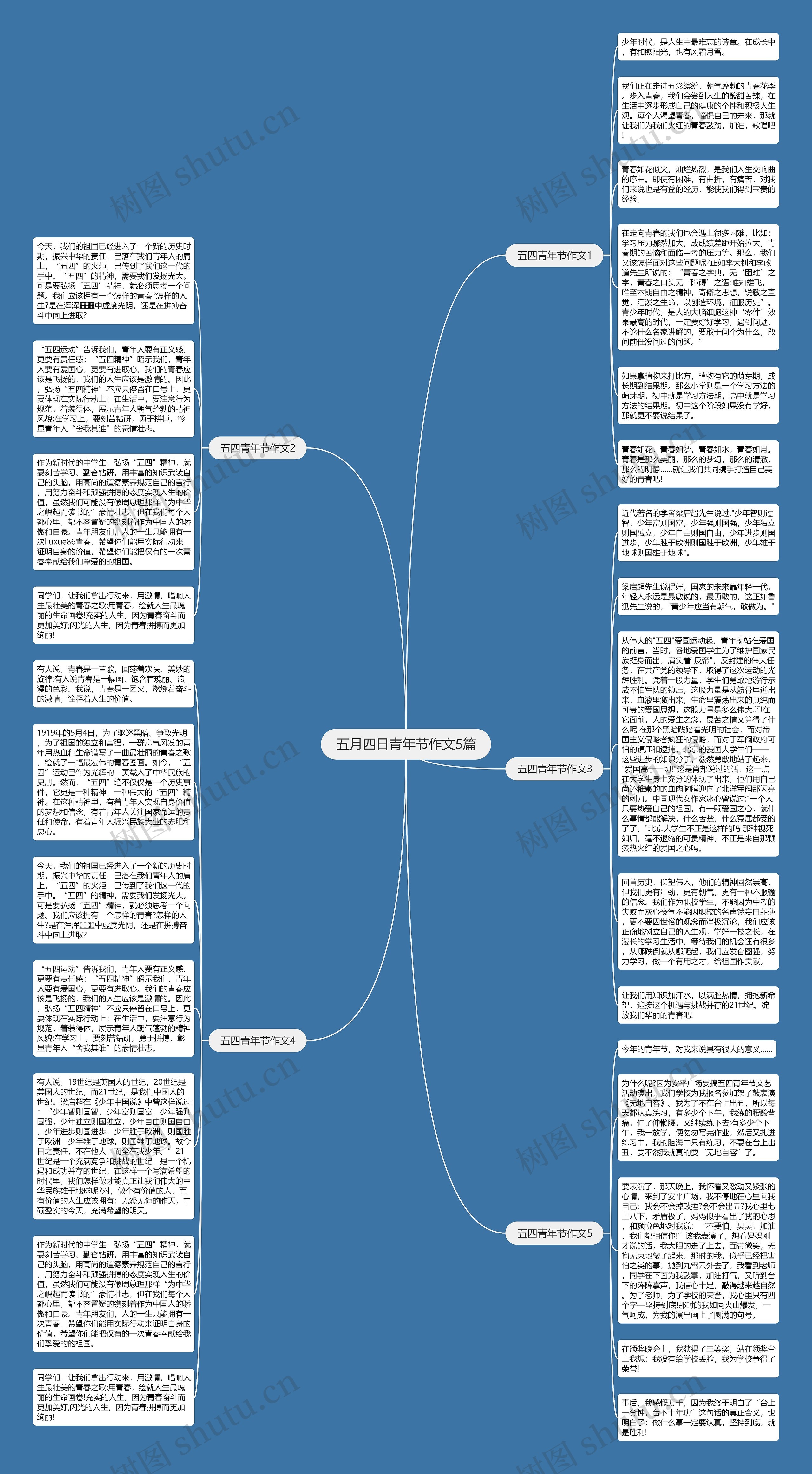 五月四日青年节作文5篇