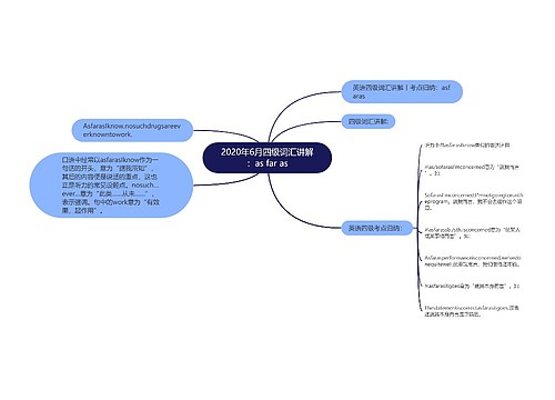 2020年6月四级词汇讲解：as far as