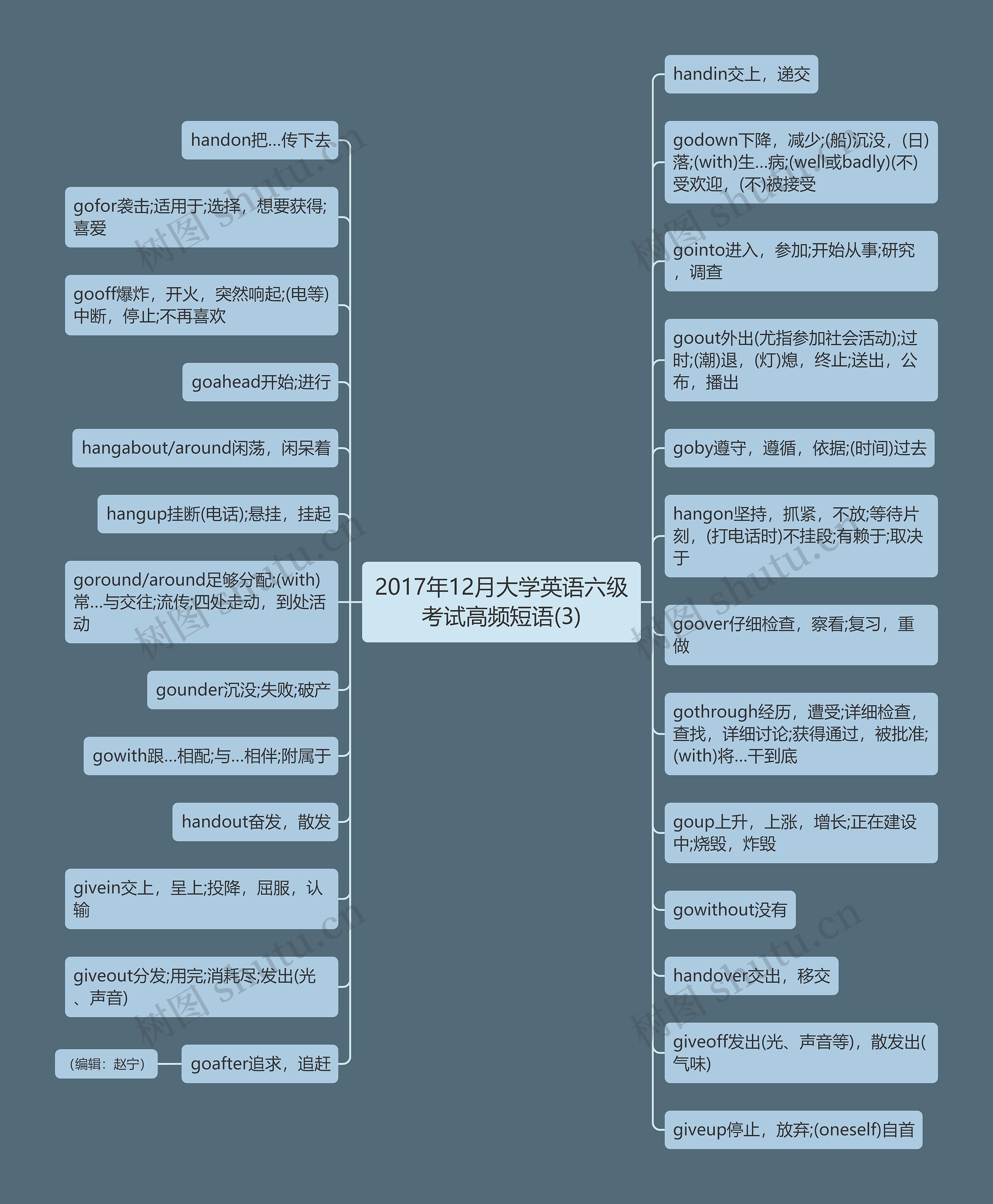 2017年12月大学英语六级考试高频短语(3)