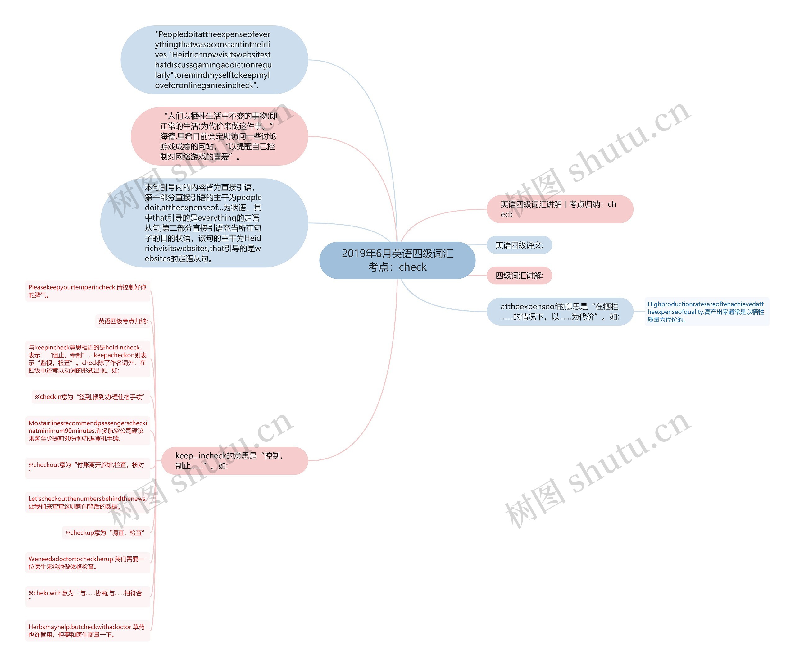 2019年6月英语四级词汇考点：check思维导图