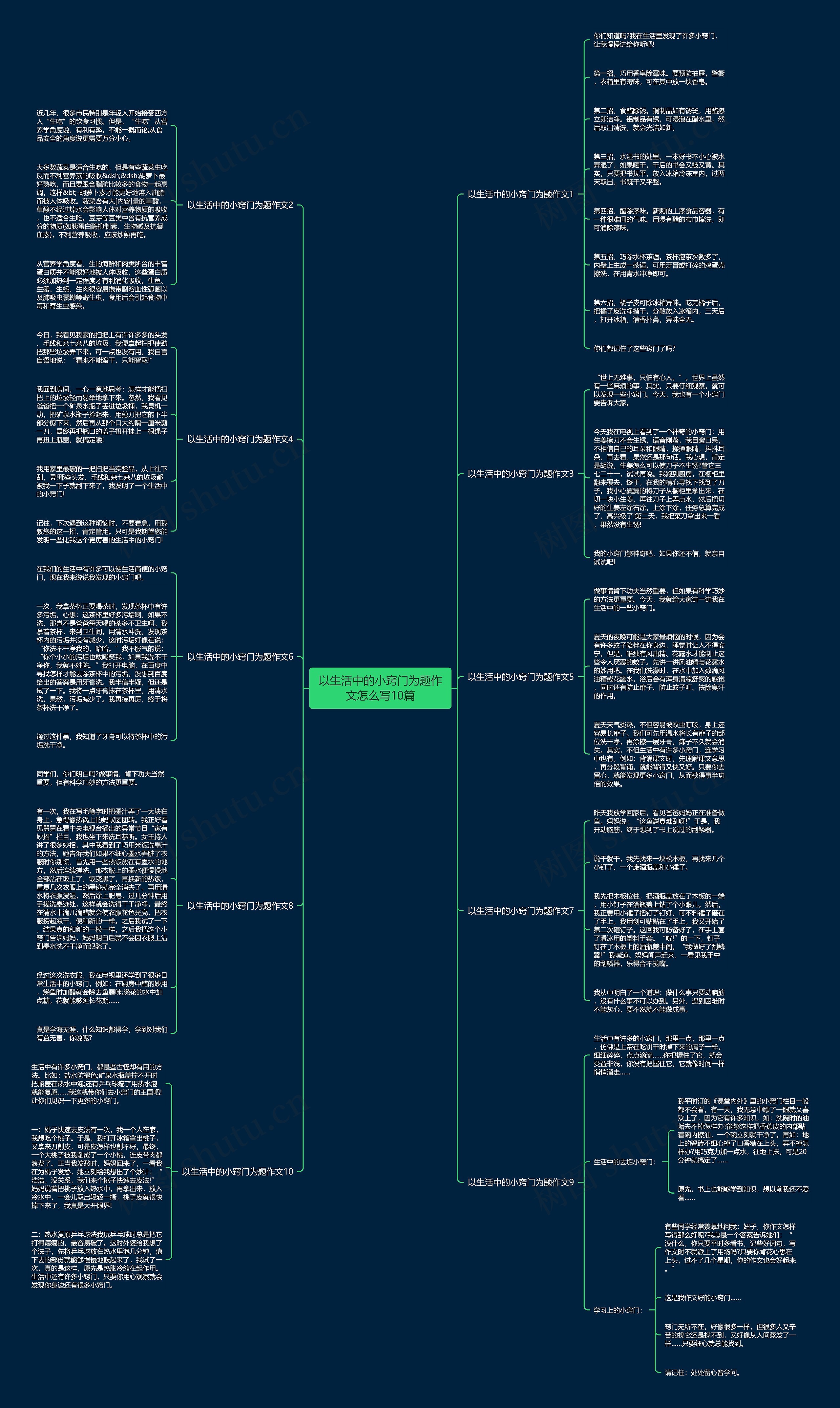 以生活中的小窍门为题作文怎么写10篇思维导图