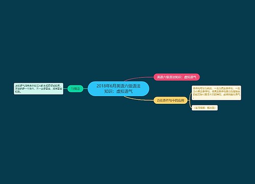 2018年6月英语六级语法知识：虚拟语气