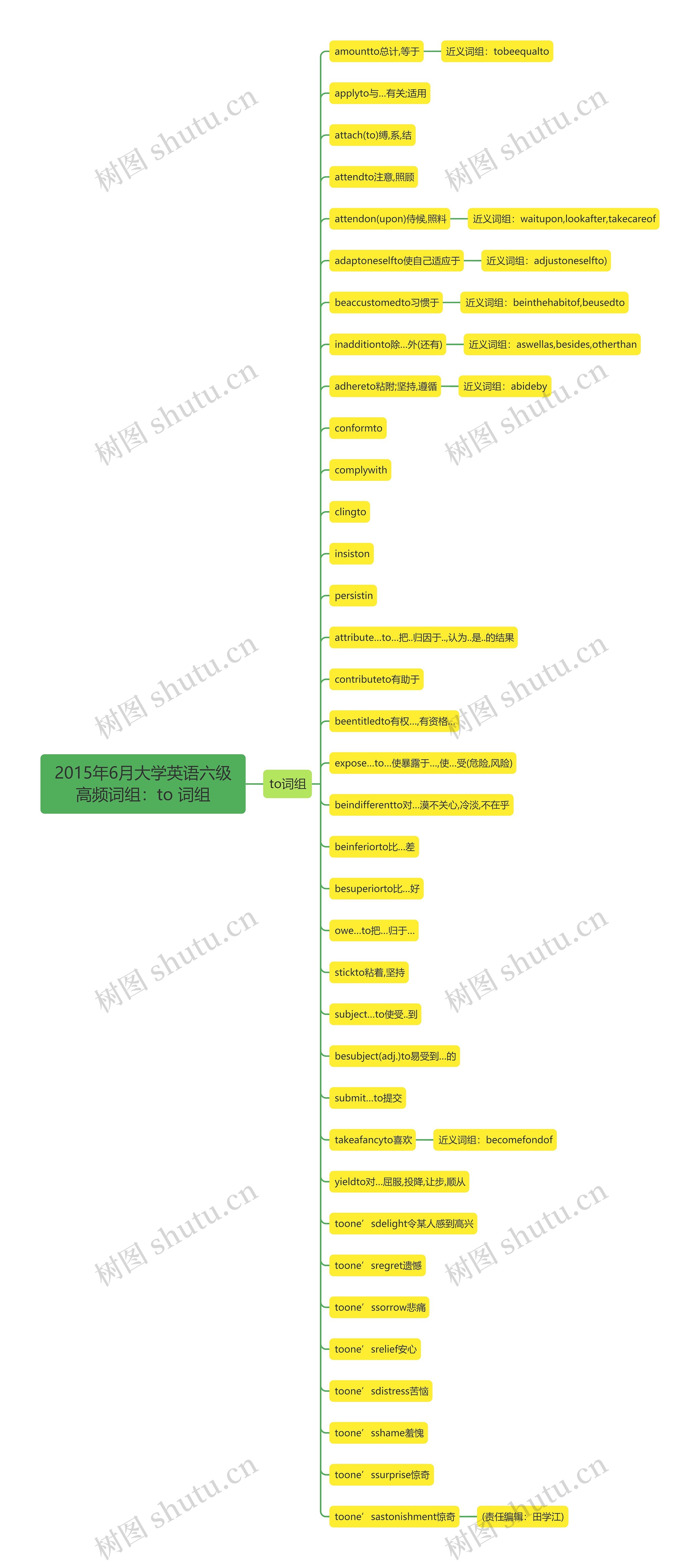 2015年6月大学英语六级高频词组：to 词组