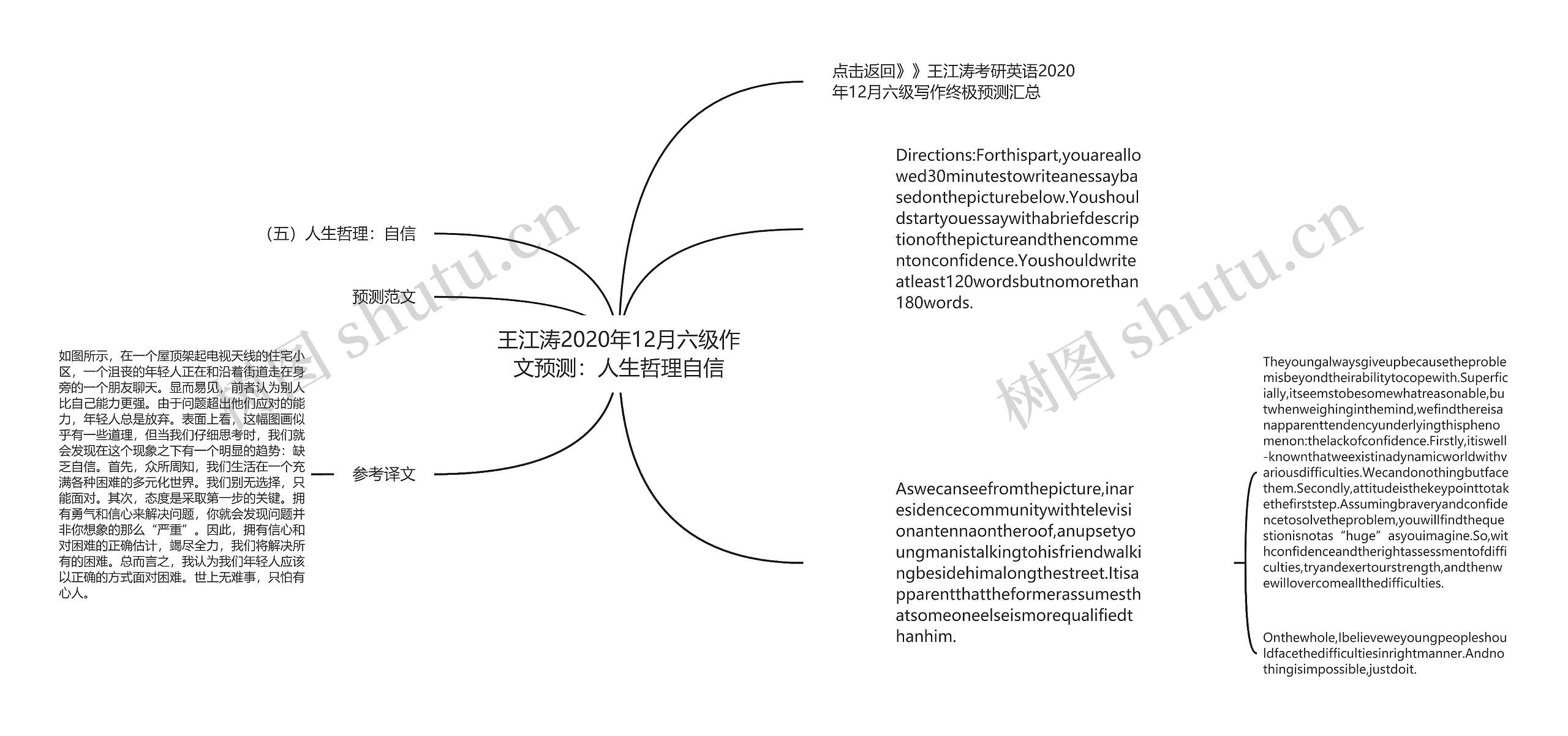 王江涛2020年12月六级作文预测：人生哲理自信思维导图