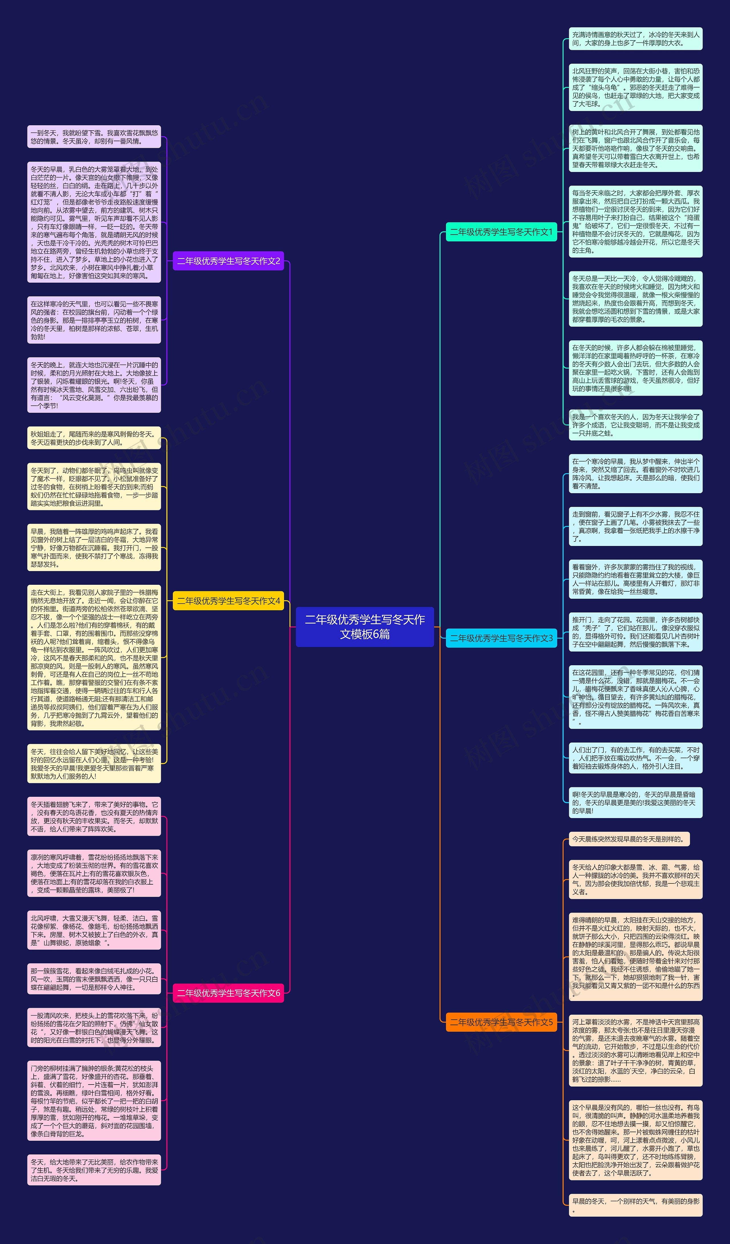 二年级优秀学生写冬天作文6篇思维导图