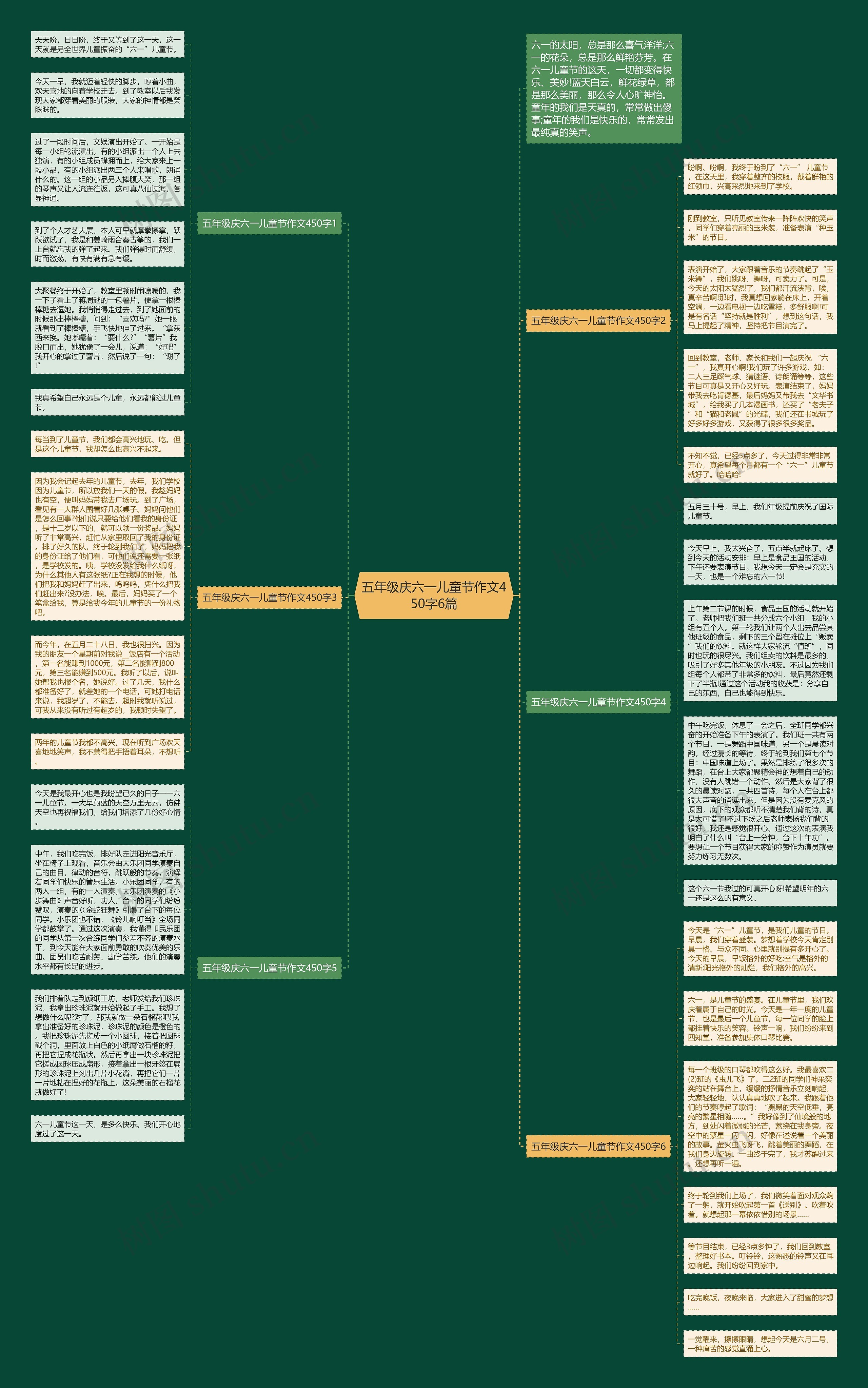 五年级庆六一儿童节作文450字6篇思维导图
