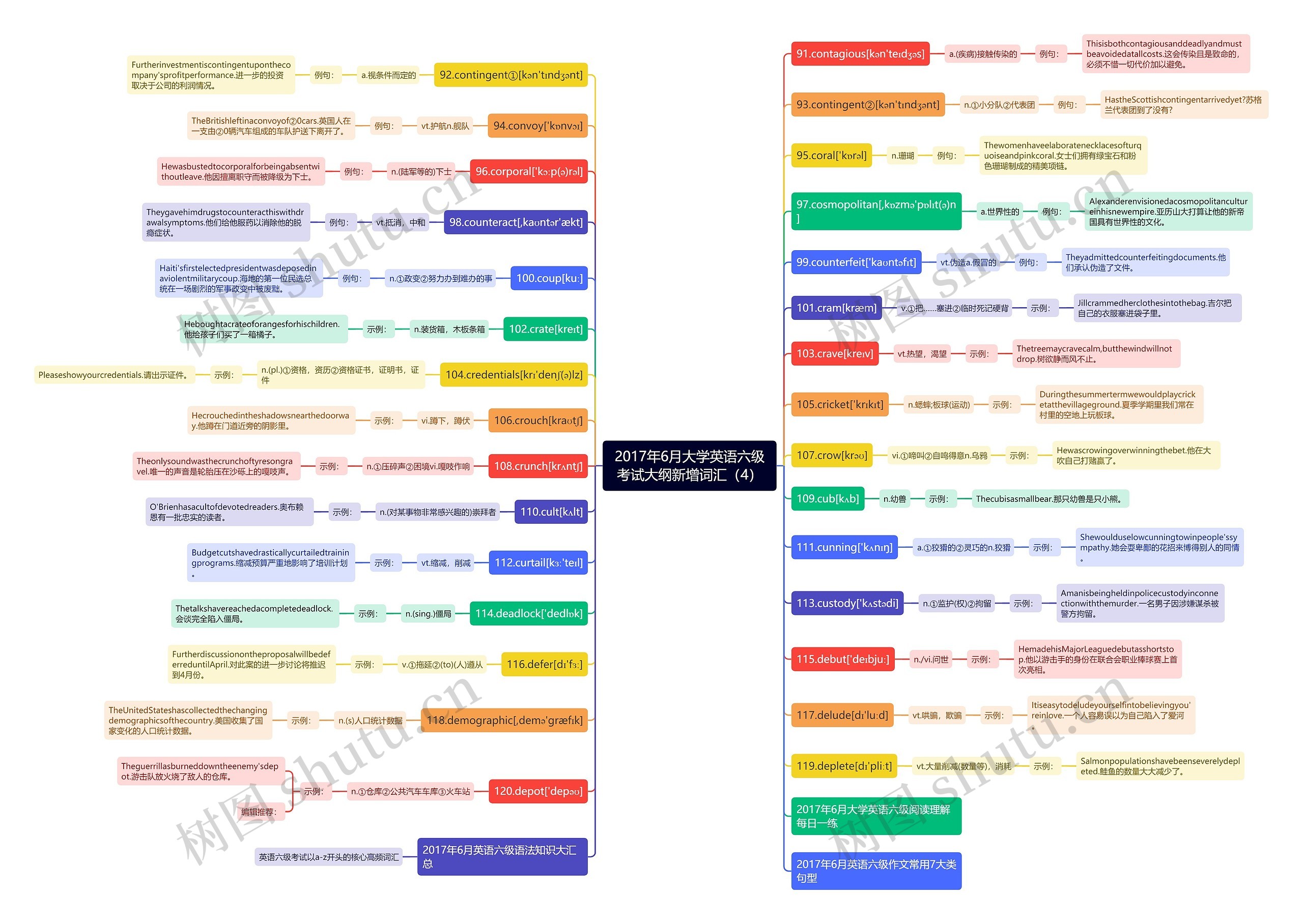 2017年6月大学英语六级考试大纲新增词汇（4）思维导图