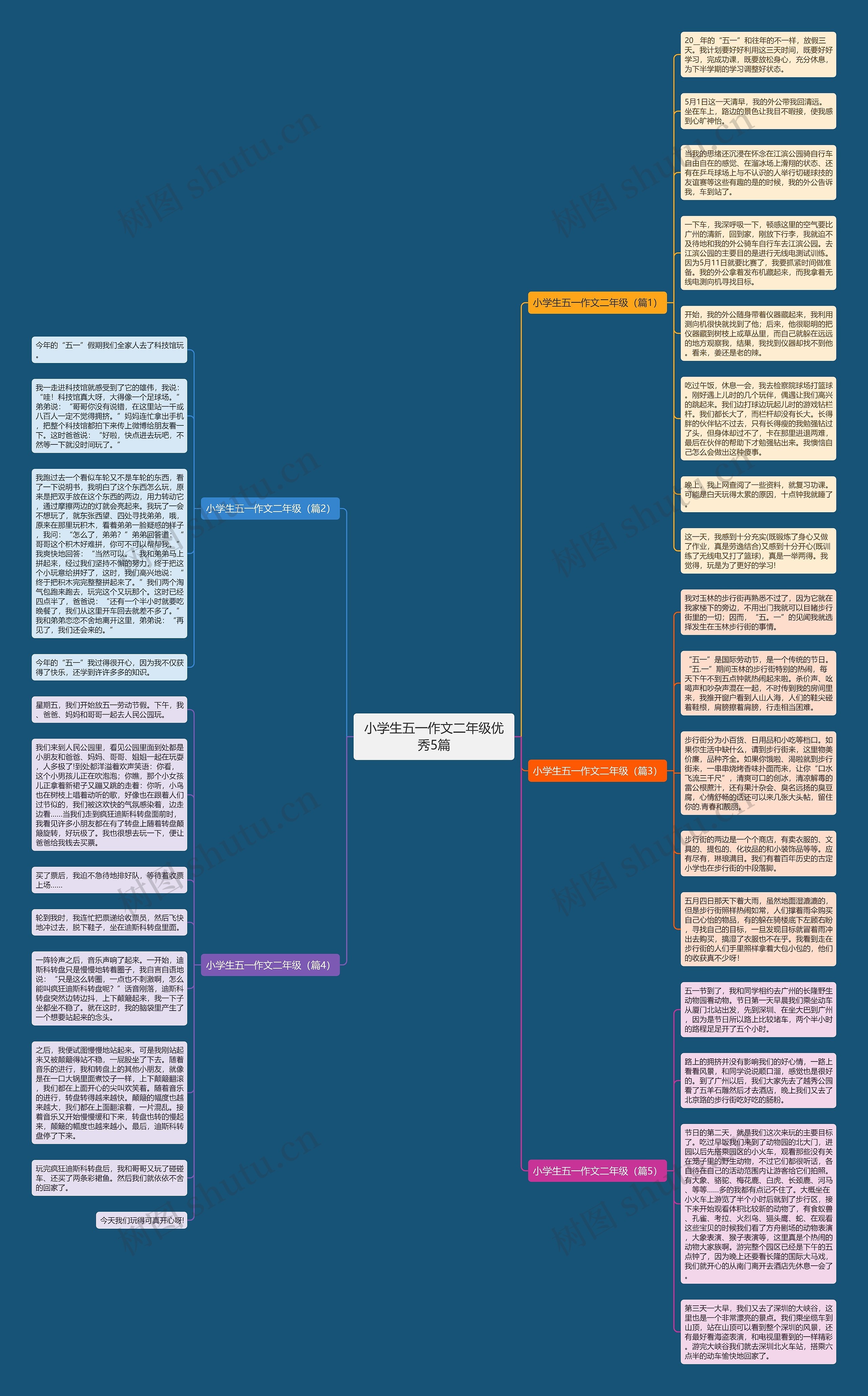 小学生五一作文二年级优秀5篇思维导图