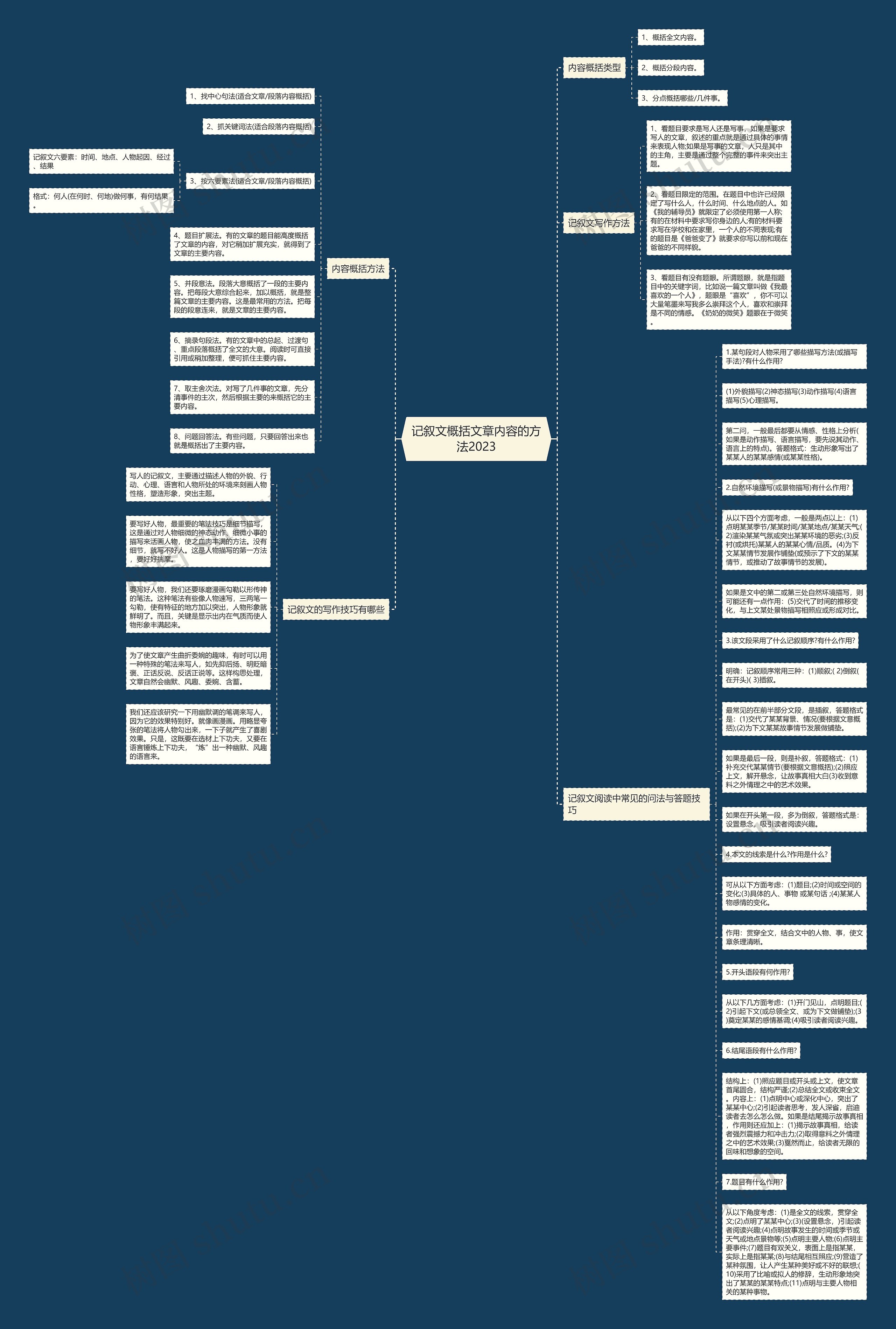 记叙文概括文章内容的方法2023思维导图