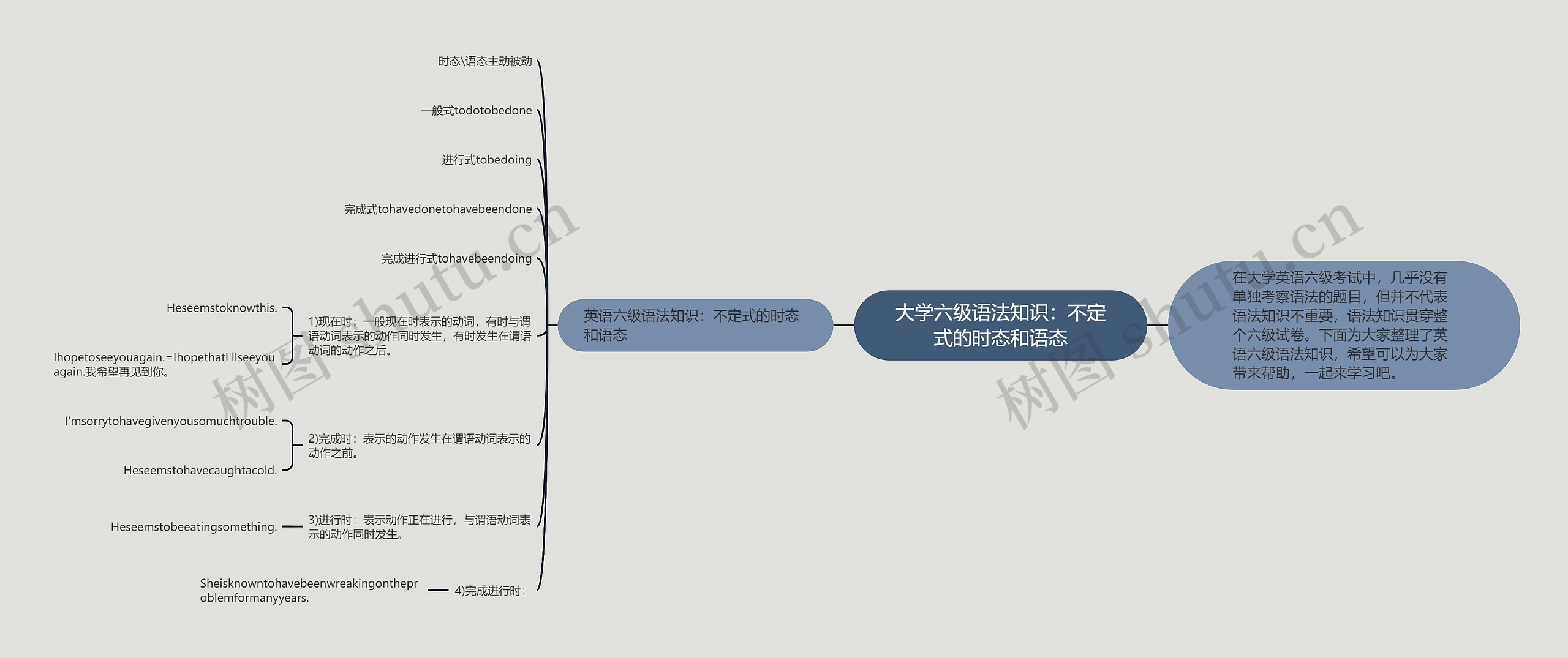 大学六级语法知识：不定式的时态和语态