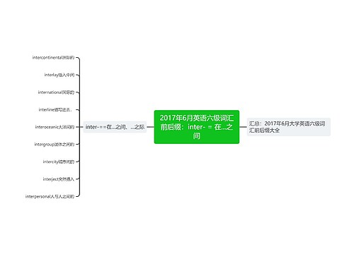 2017年6月英语六级词汇前后缀：inter- = 在...之间