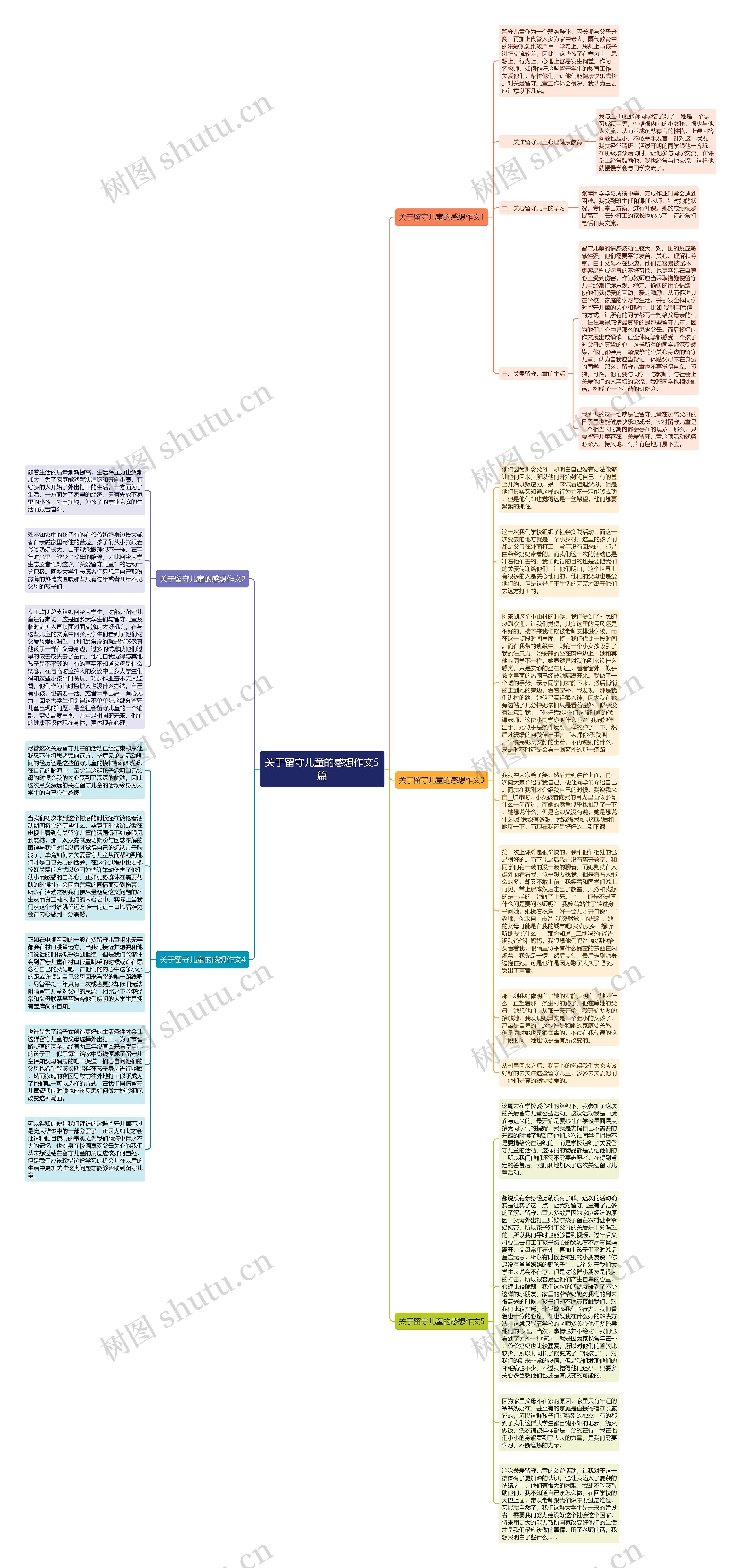 关于留守儿童的感想作文5篇思维导图