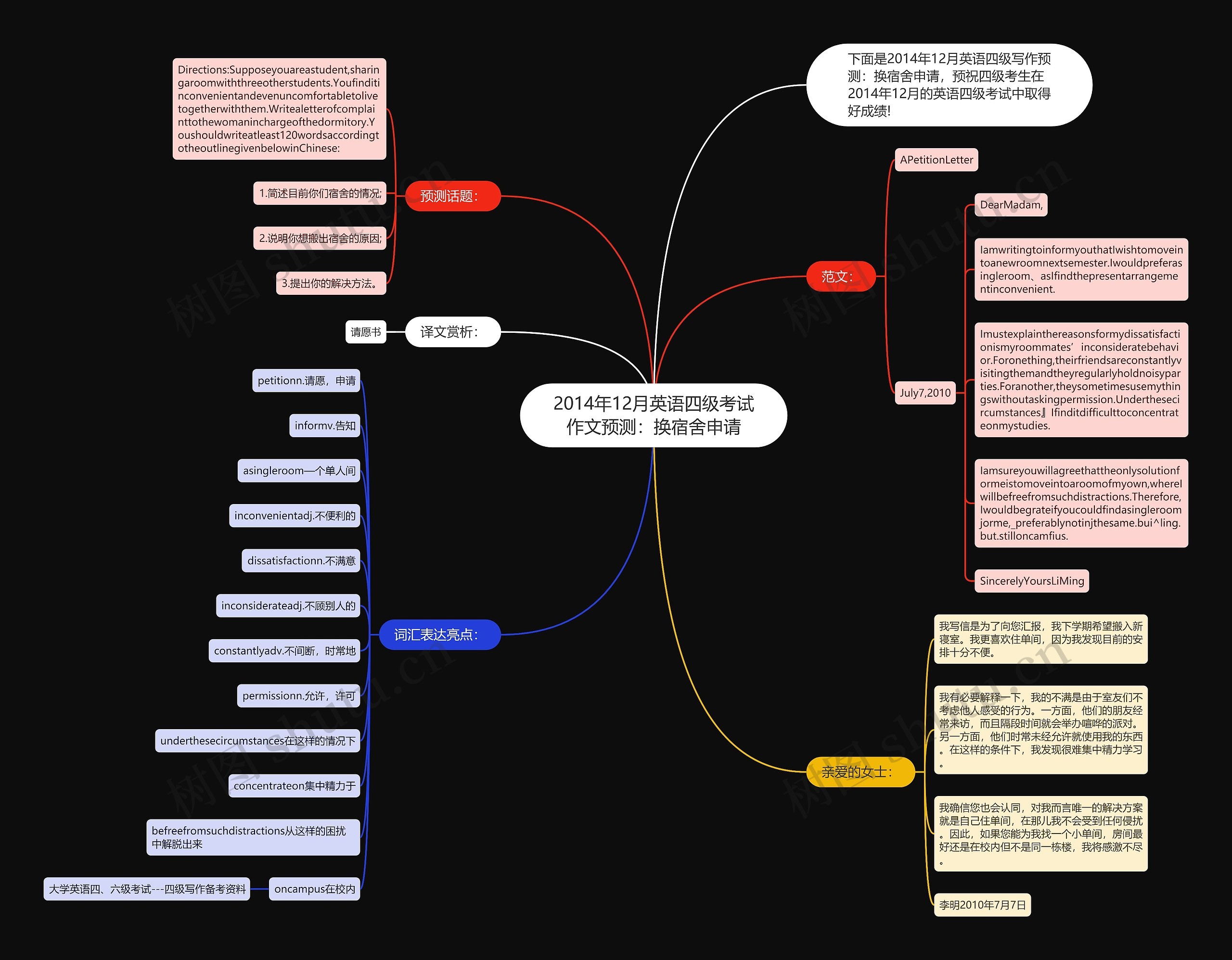 2014年12月英语四级考试作文预测：换宿舍申请思维导图