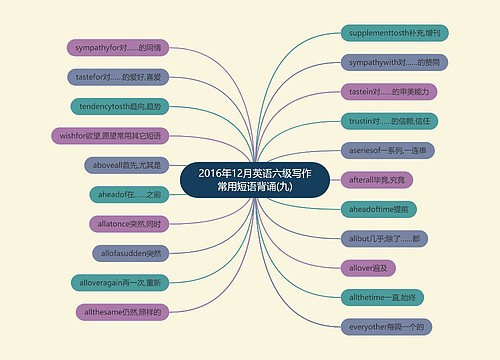 2016年12月英语六级写作常用短语背诵(九)