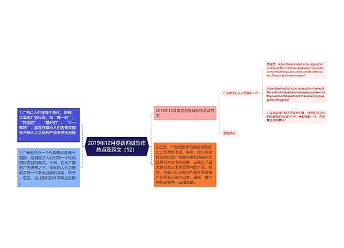 2019年12月英语四级写作热点及范文（12）