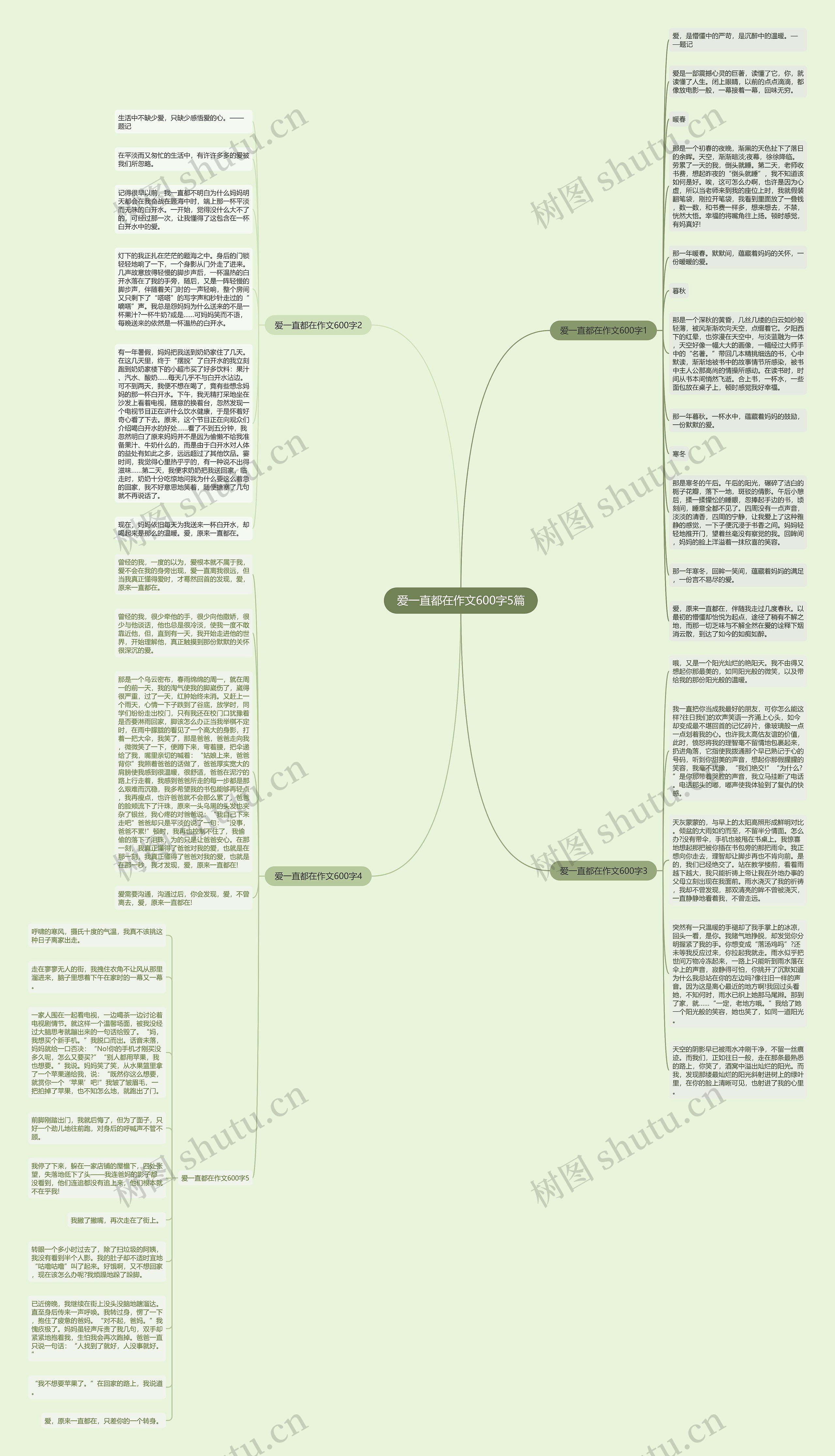 爱一直都在作文600字5篇思维导图