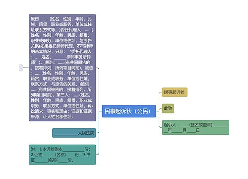 民事起诉状（公民）