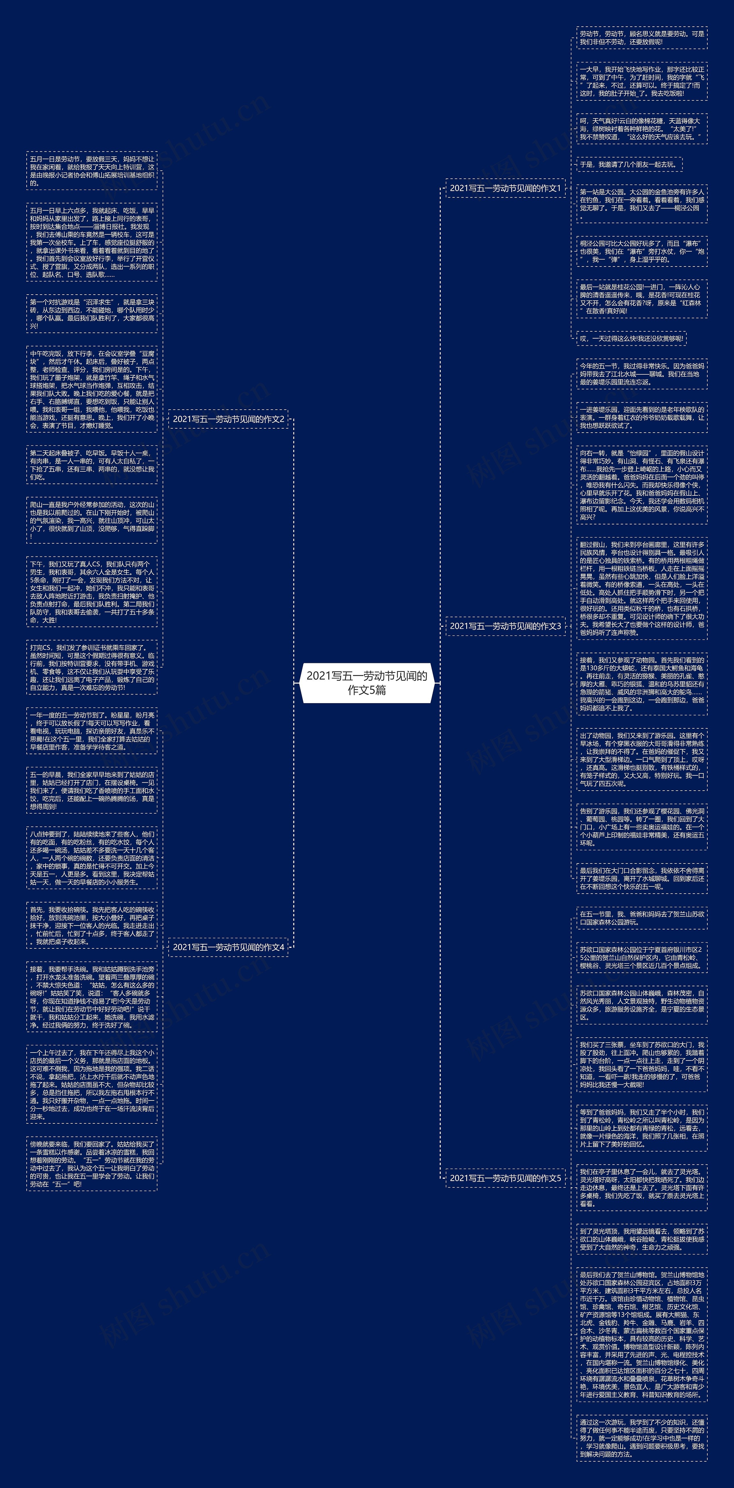 2021写五一劳动节见闻的作文5篇思维导图