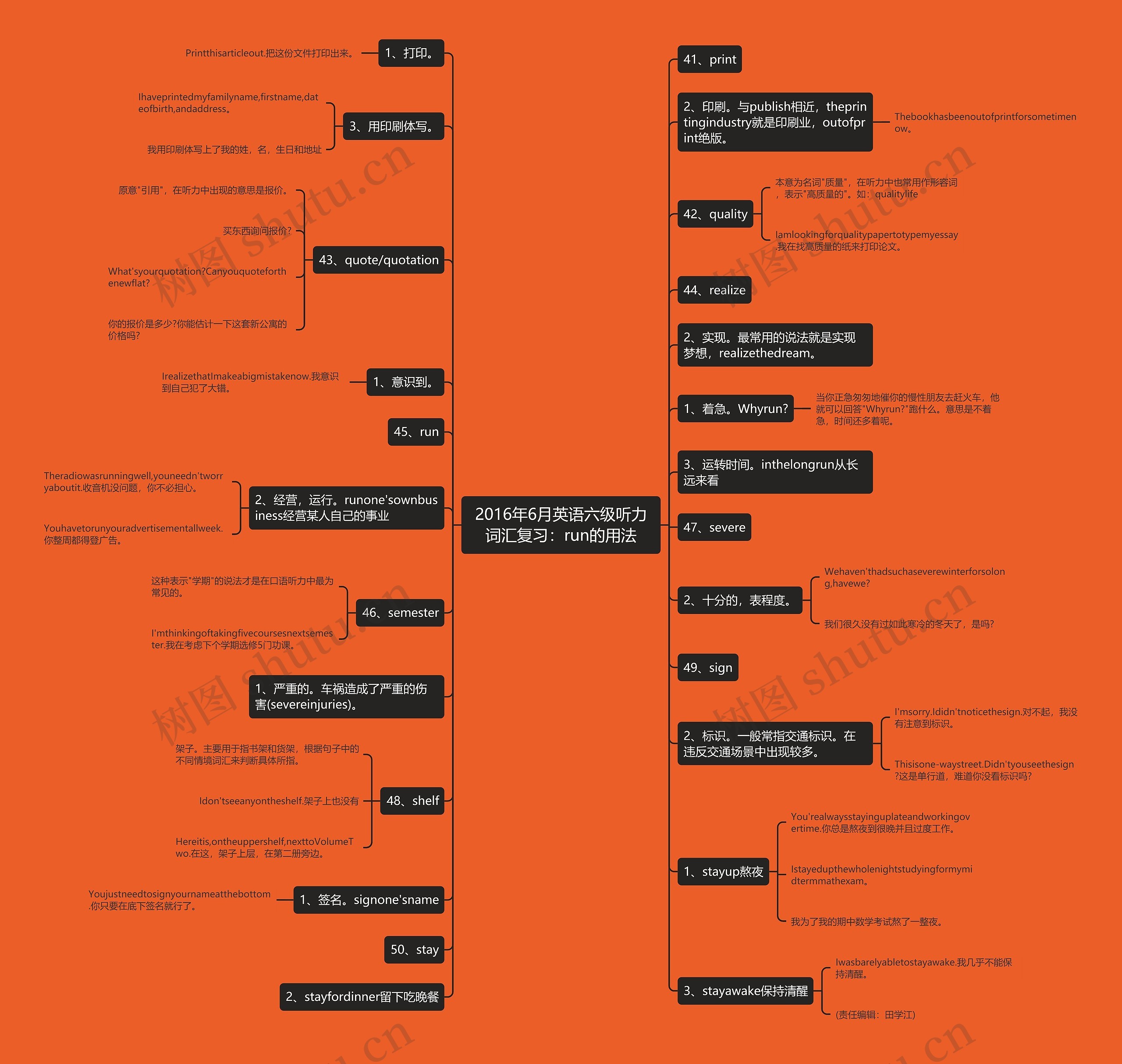 2016年6月英语六级听力词汇复习：run的用法思维导图