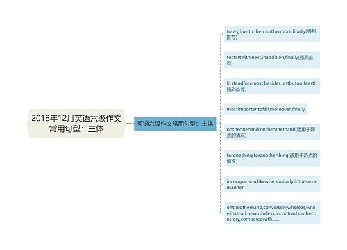 2018年12月英语六级作文常用句型：主体