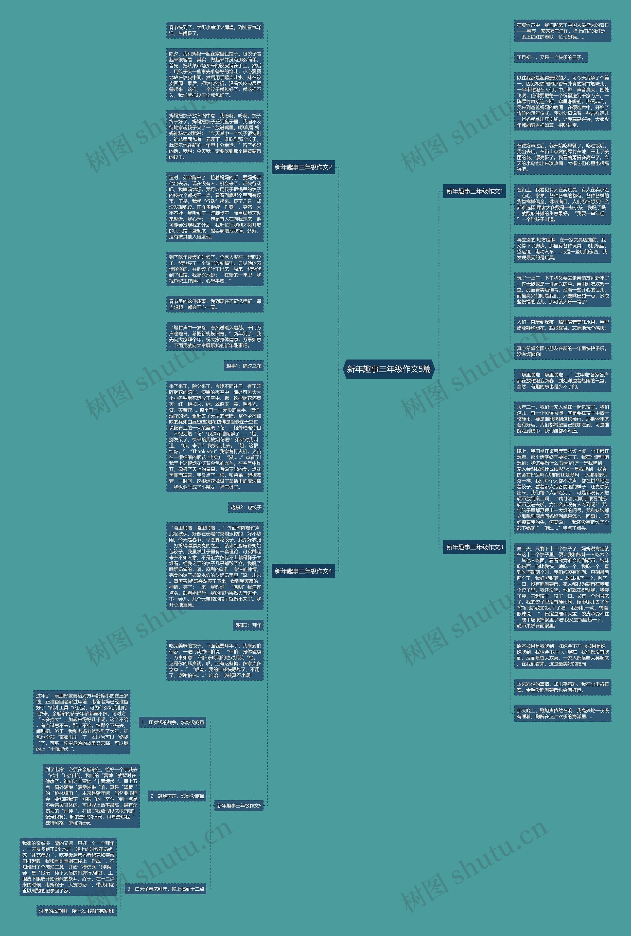 新年趣事三年级作文5篇思维导图